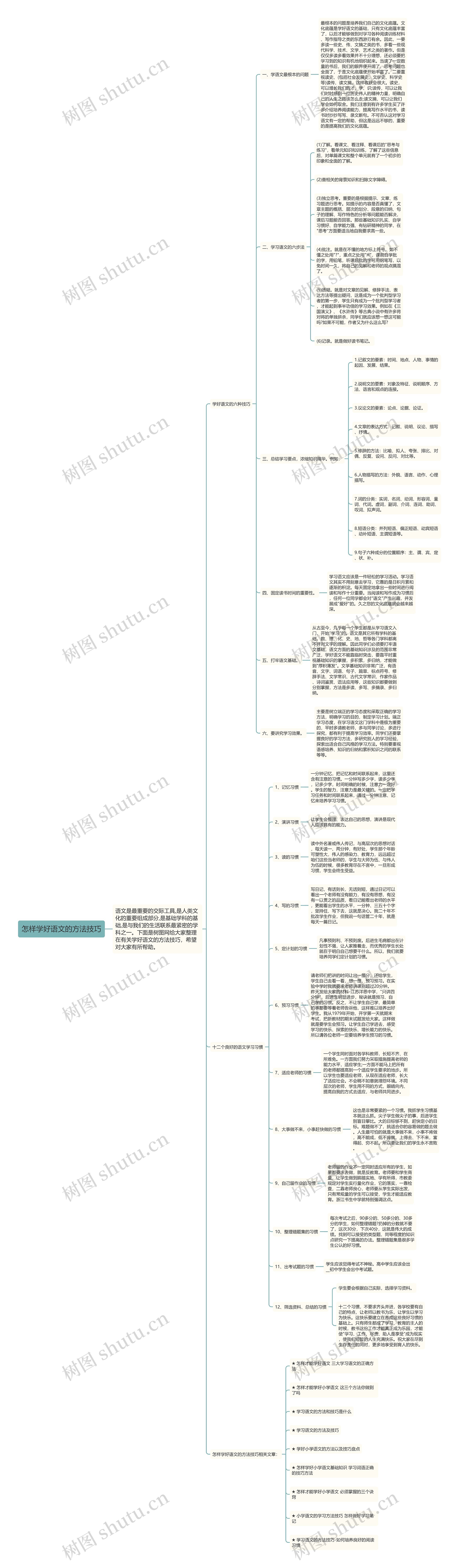 怎样学好语文的方法技巧思维导图