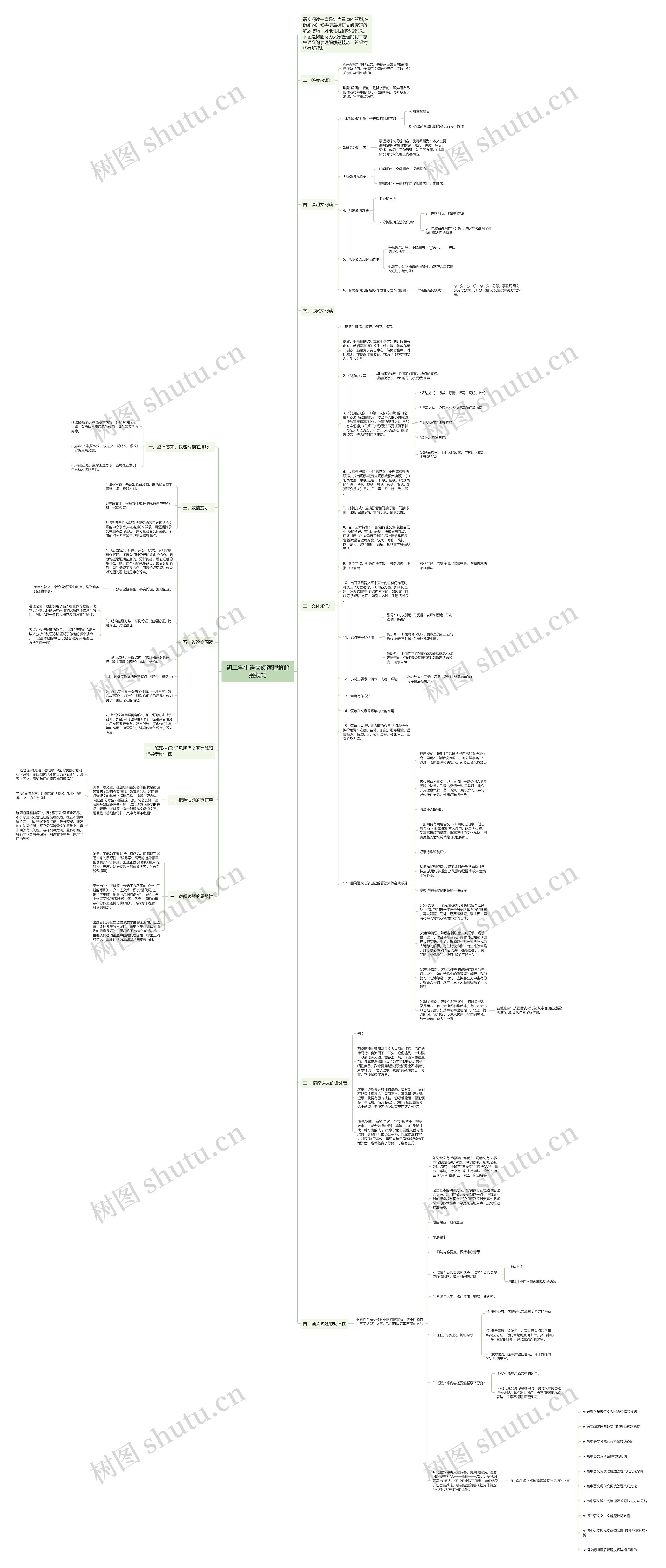 初二学生语文阅读理解解题技巧思维导图高清图 初二学生语文阅读理解解题技巧思维导图