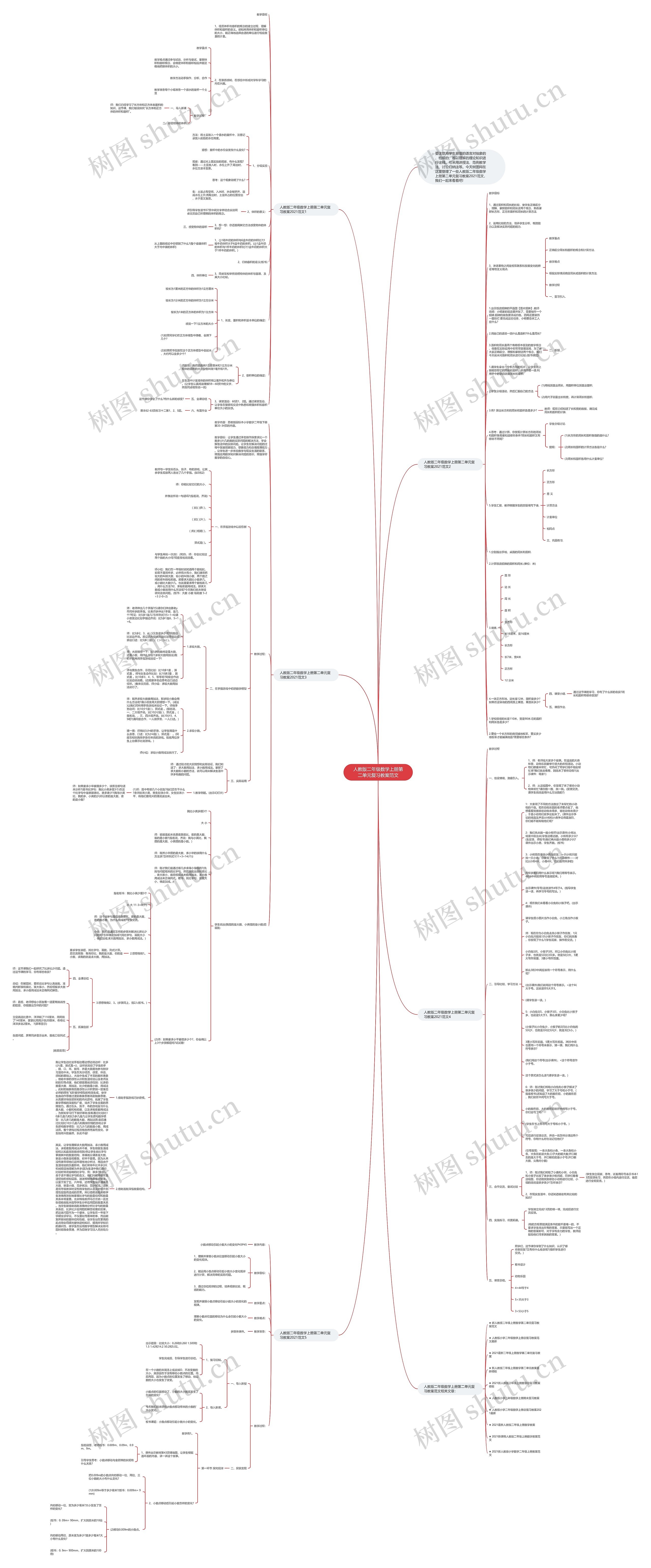 人教版二年级数学上册第二单元复习教案范文思维导图