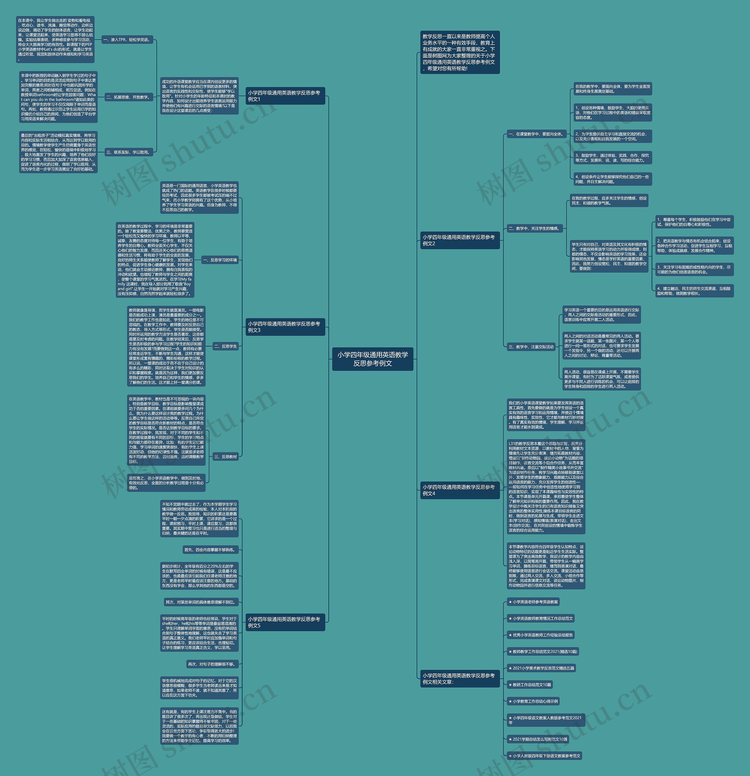 小学四年级通用英语教学反思参考例文思维导图