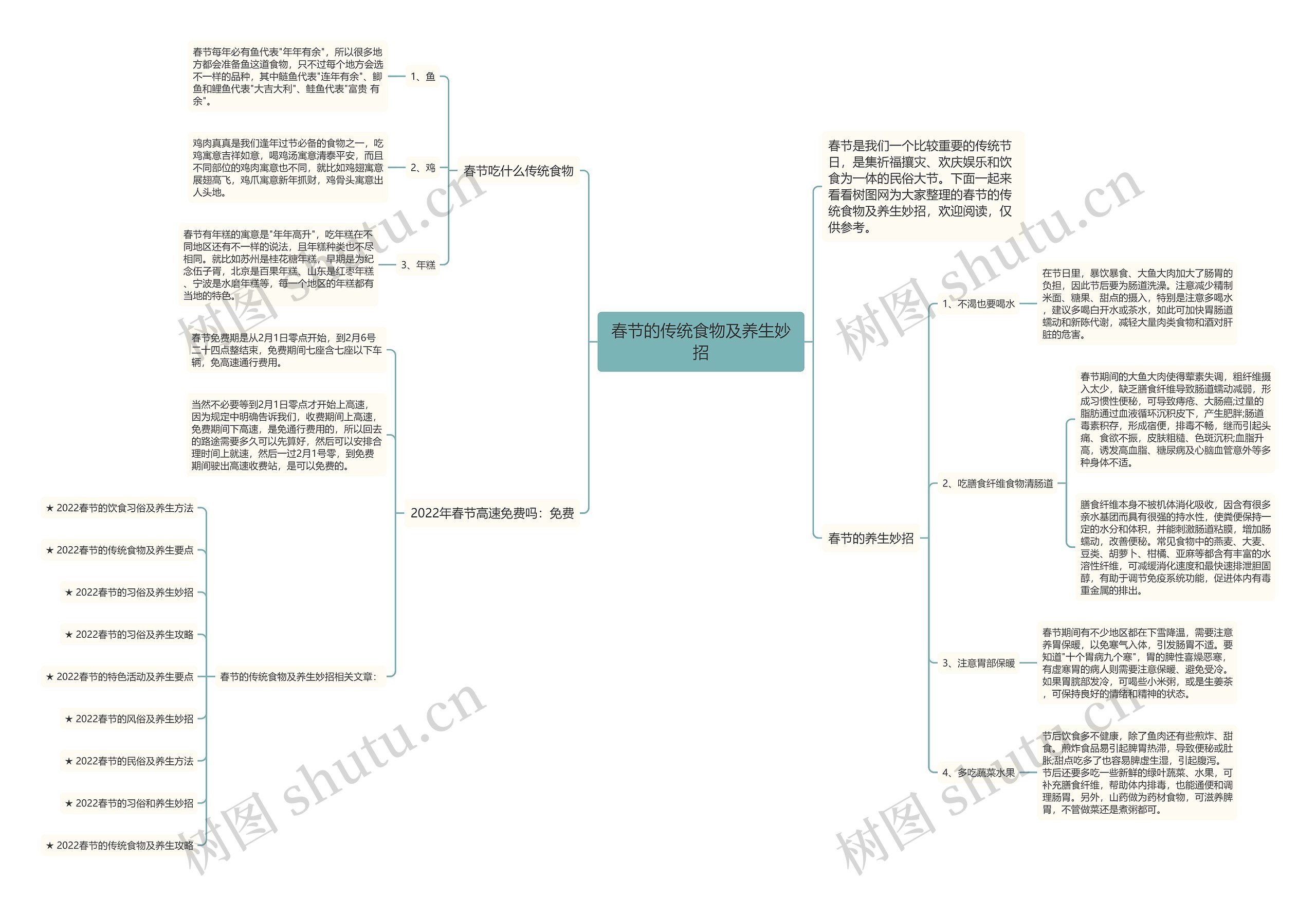春节的传统食物及养生妙招思维导图