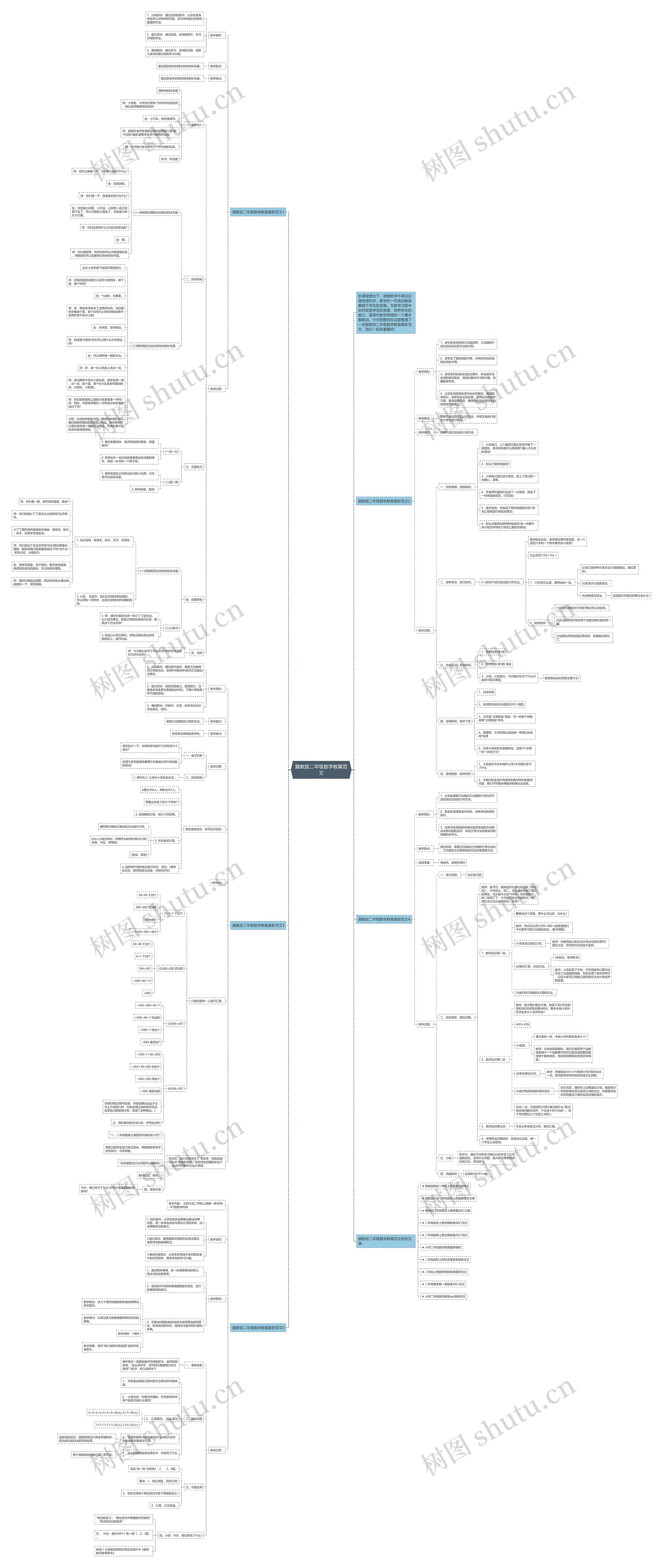 冀教版二年级数学教案范文思维导图