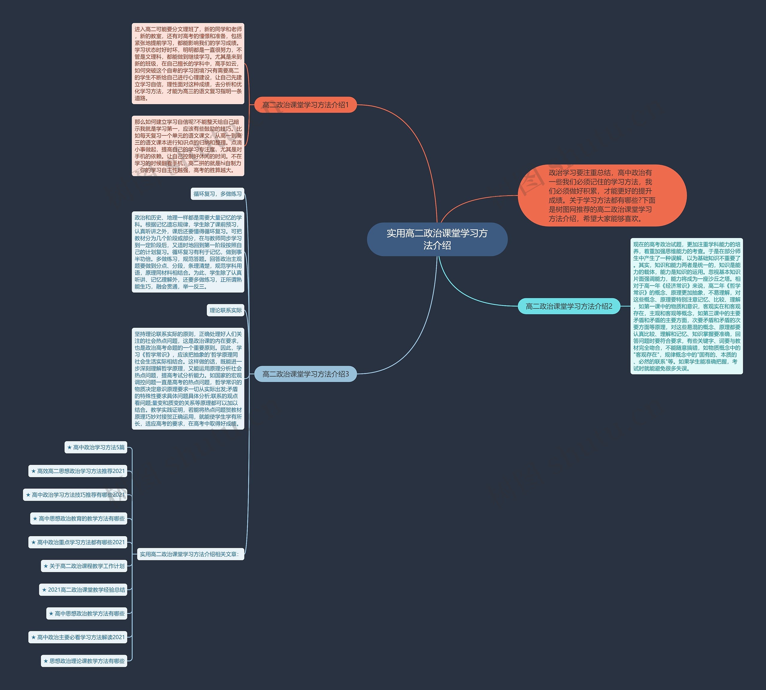 实用高二政治课堂学习方法介绍思维导图