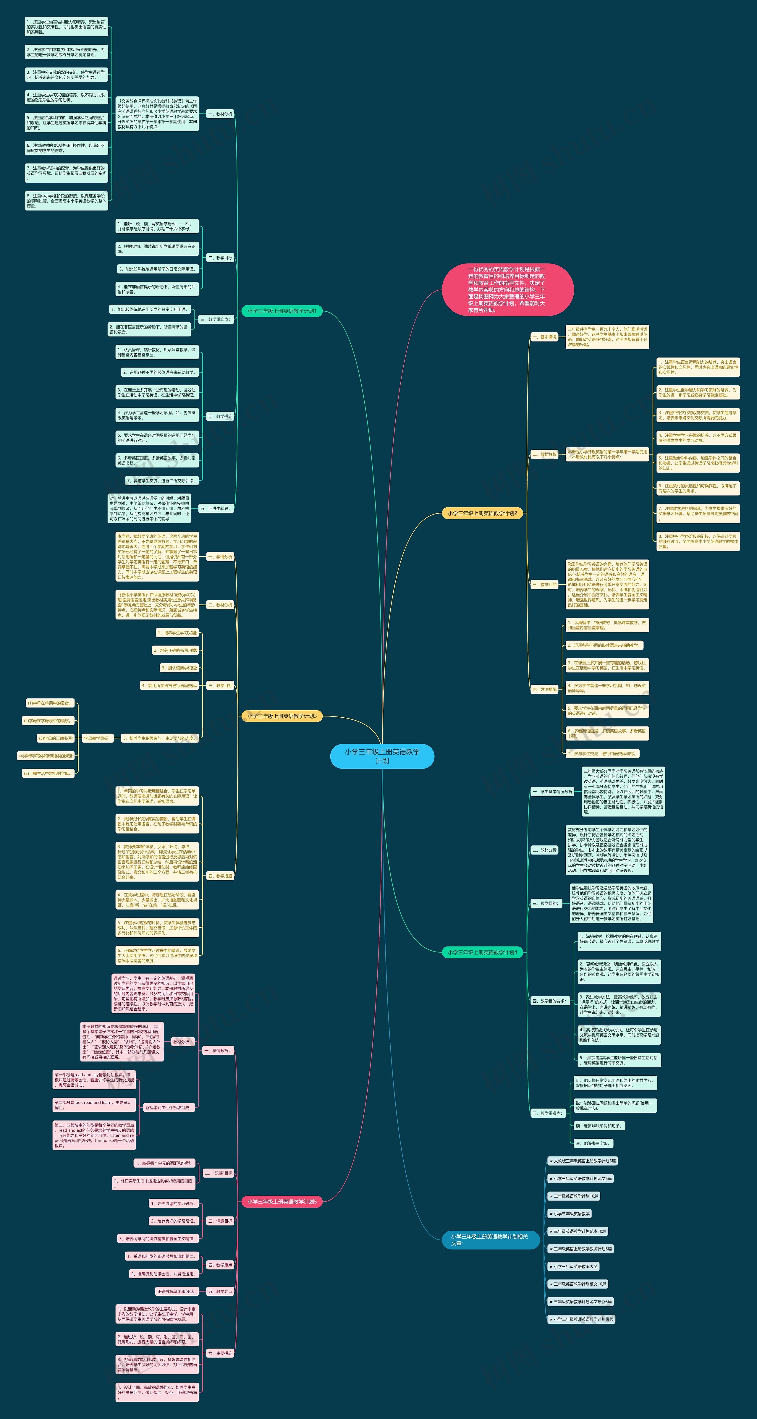 小学三年级上册英语教学计划思维导图