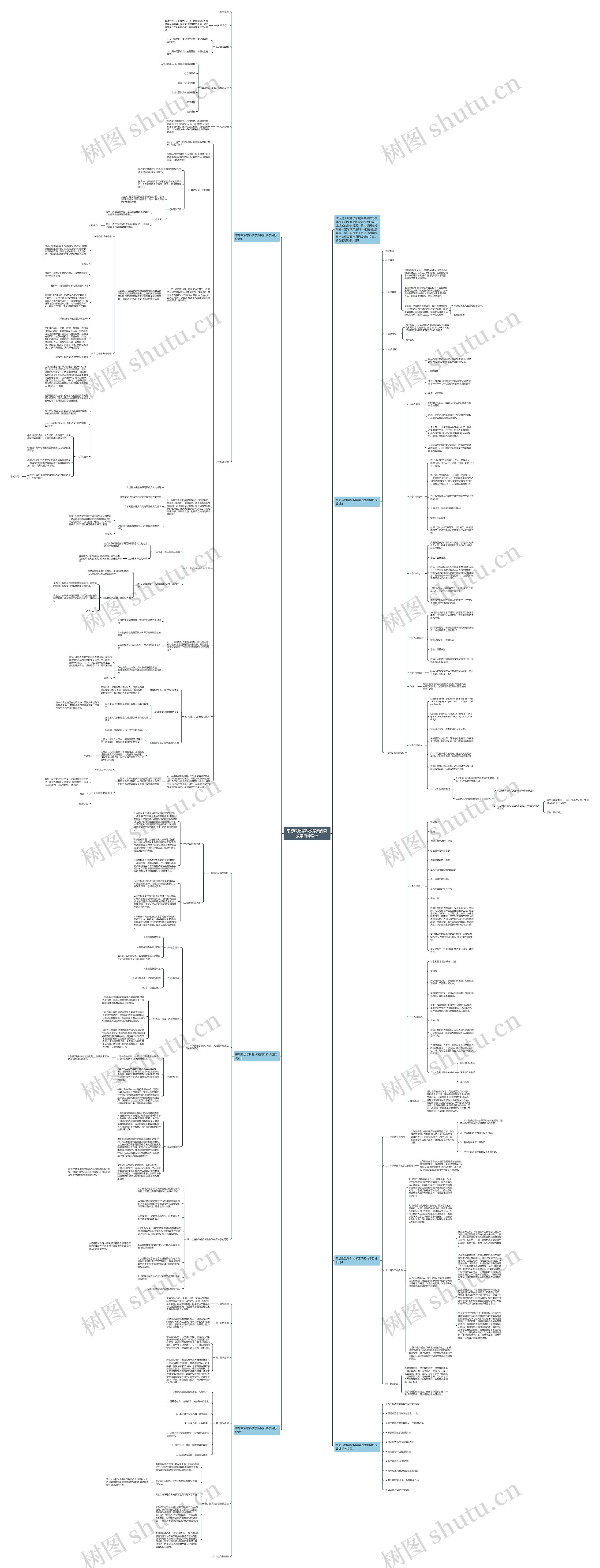 思想政治学科教学案例及教学目标设计思维导图