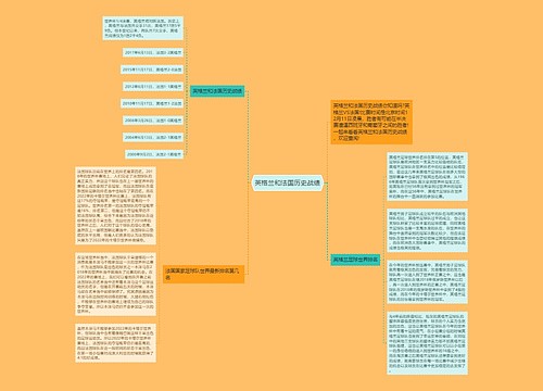 英格兰和法国历史战绩