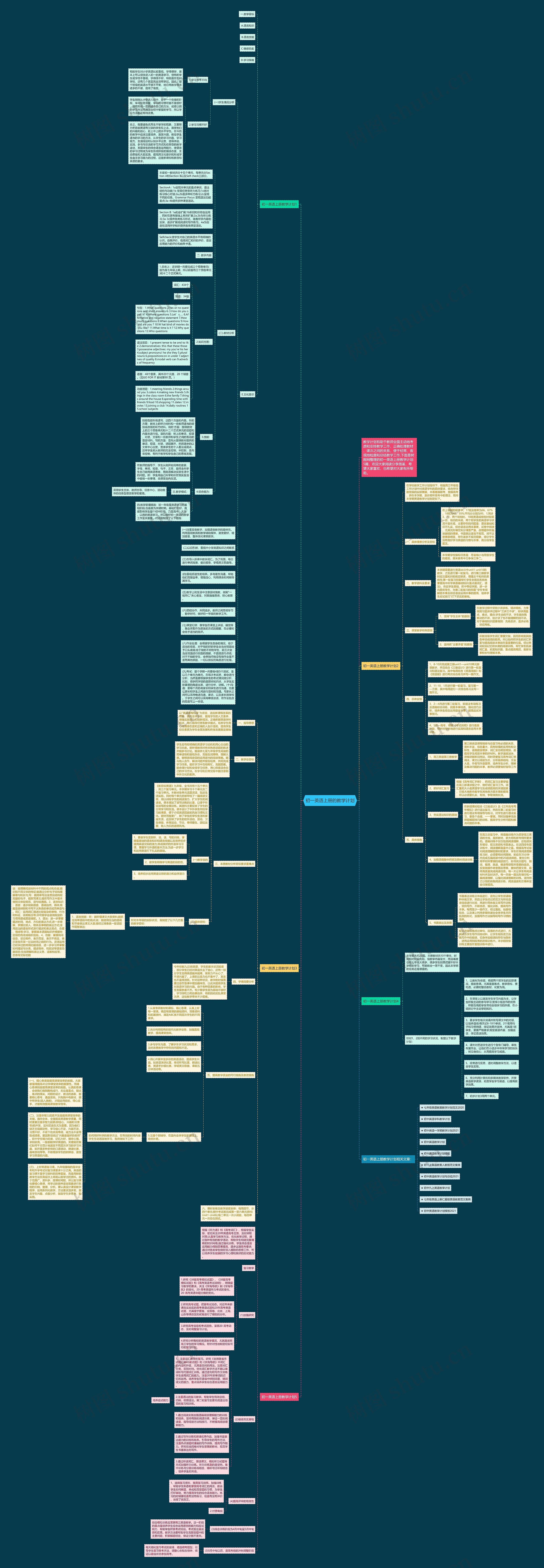 初一英语上册的教学计划思维导图