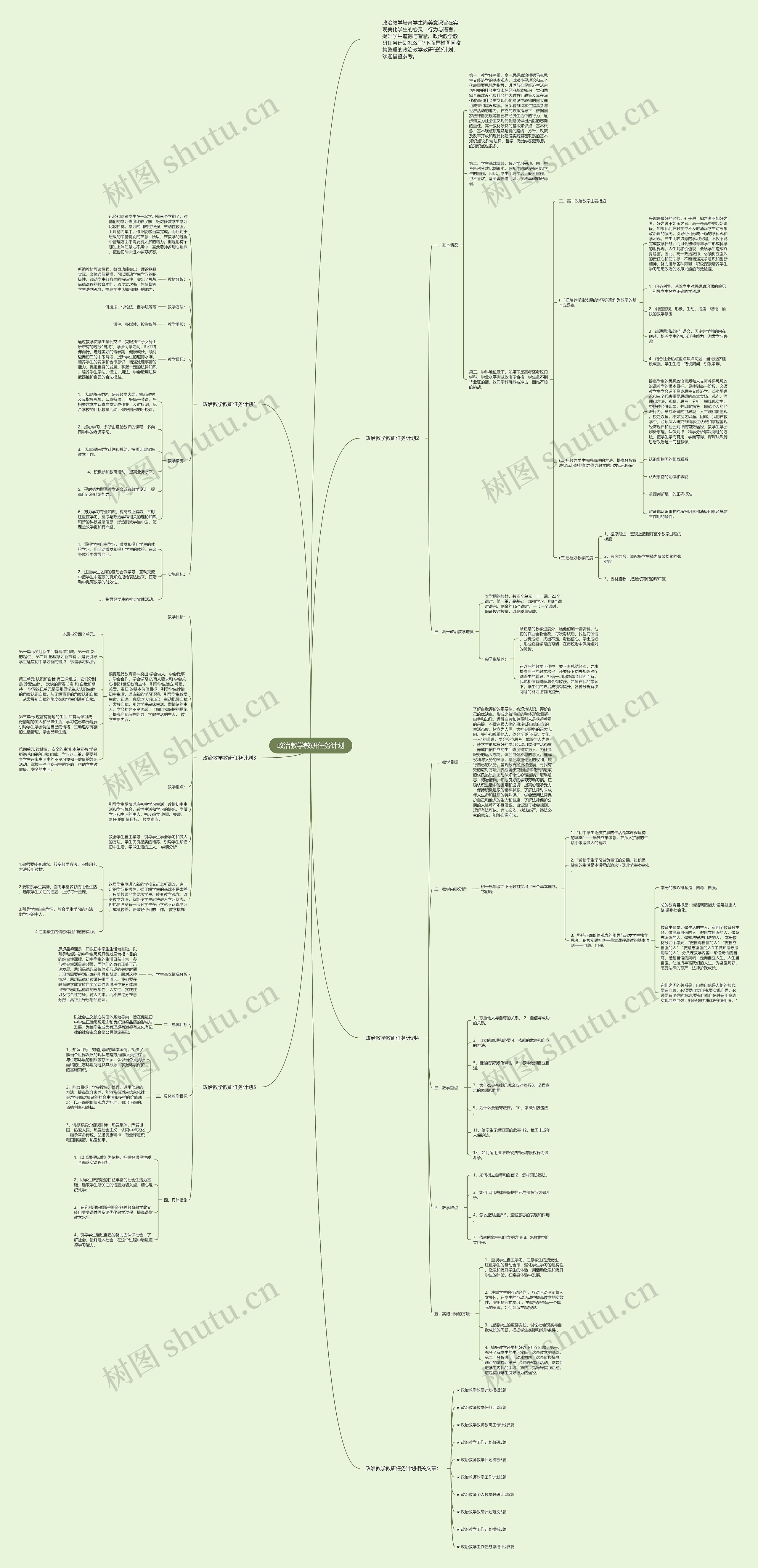 政治教学教研任务计划思维导图