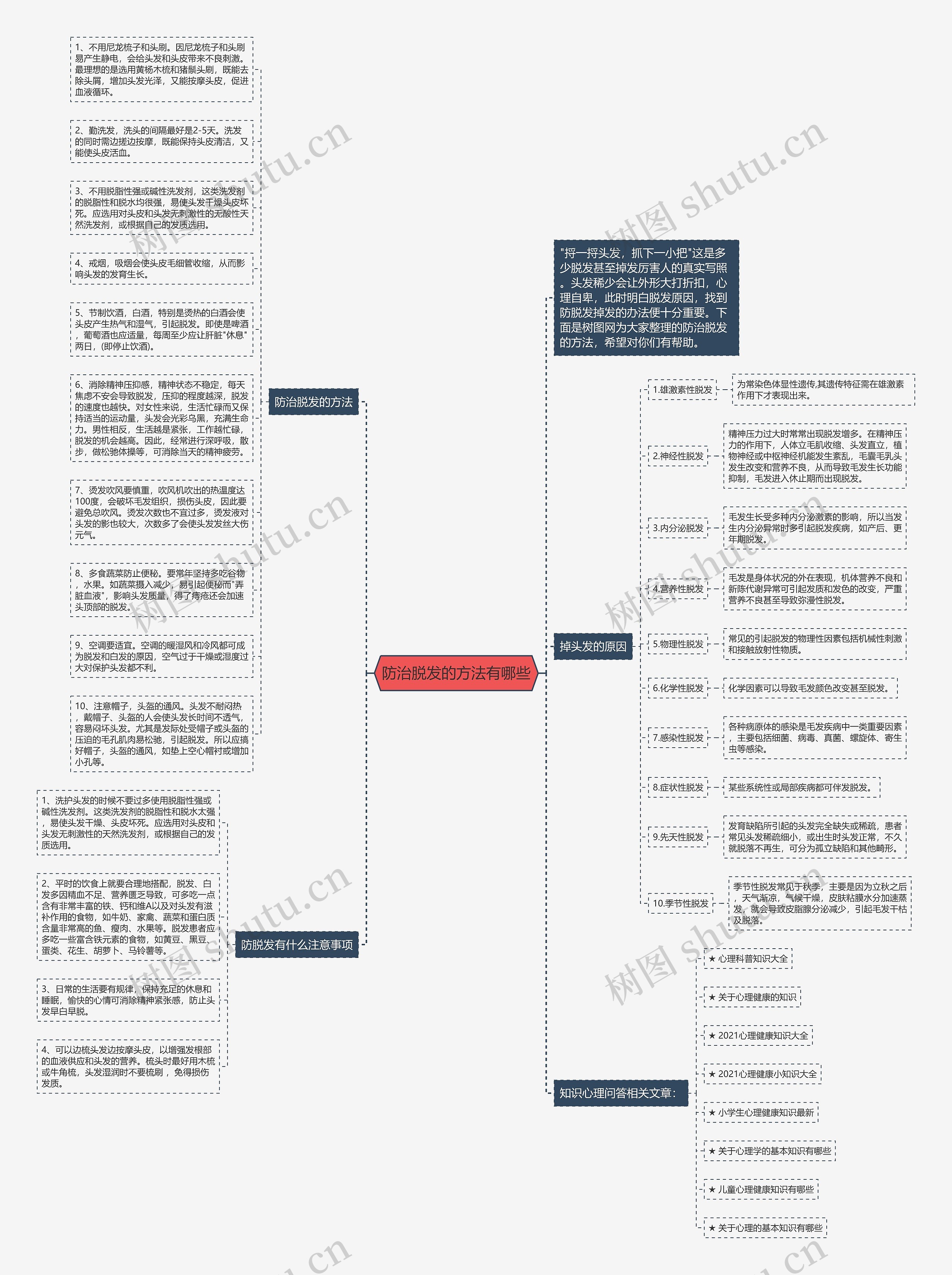 防治脱发的方法有哪些思维导图