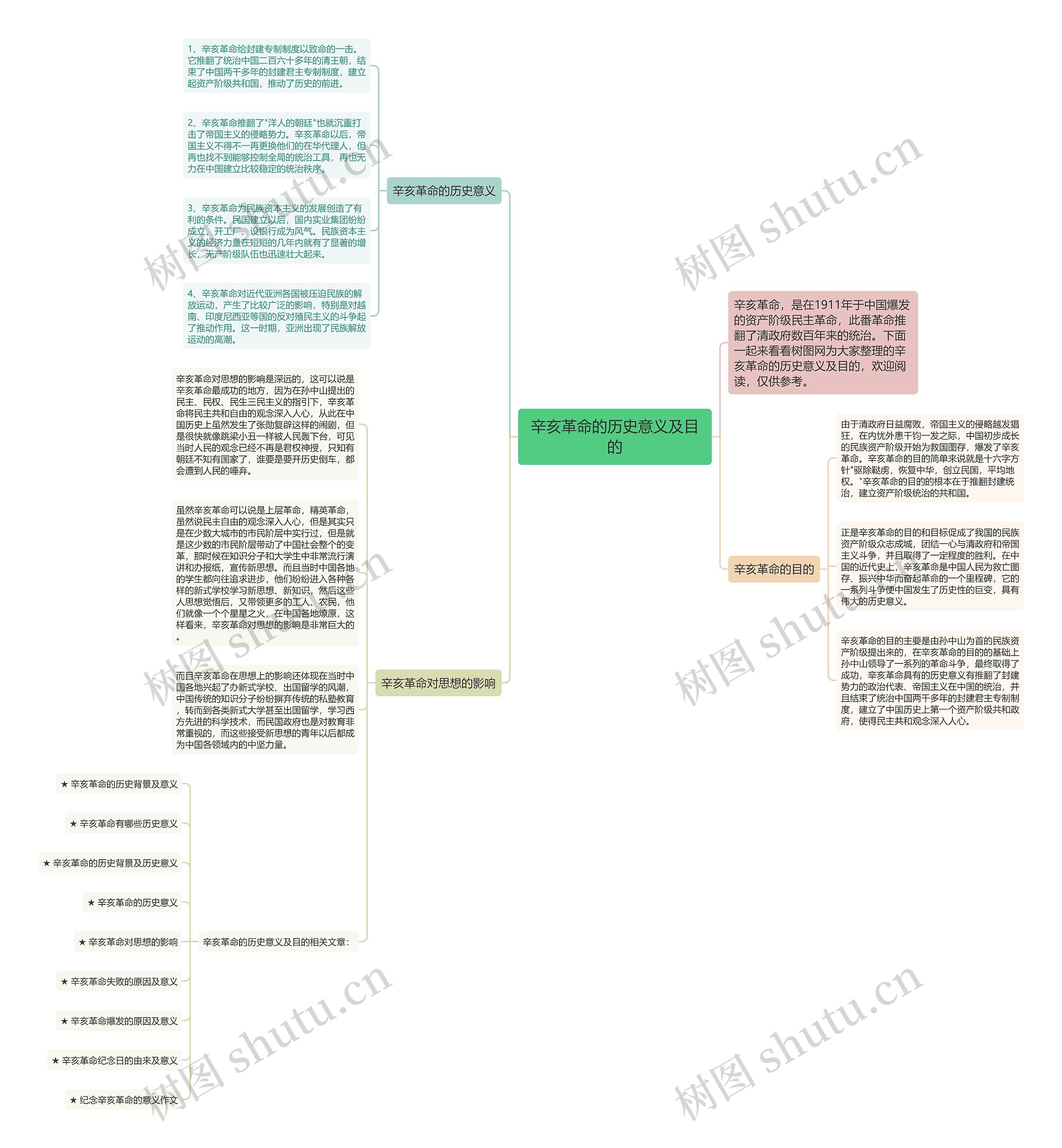 辛亥革命的历史意义及目的思维导图高清图 辛亥革命的历史意义及目的思维导图