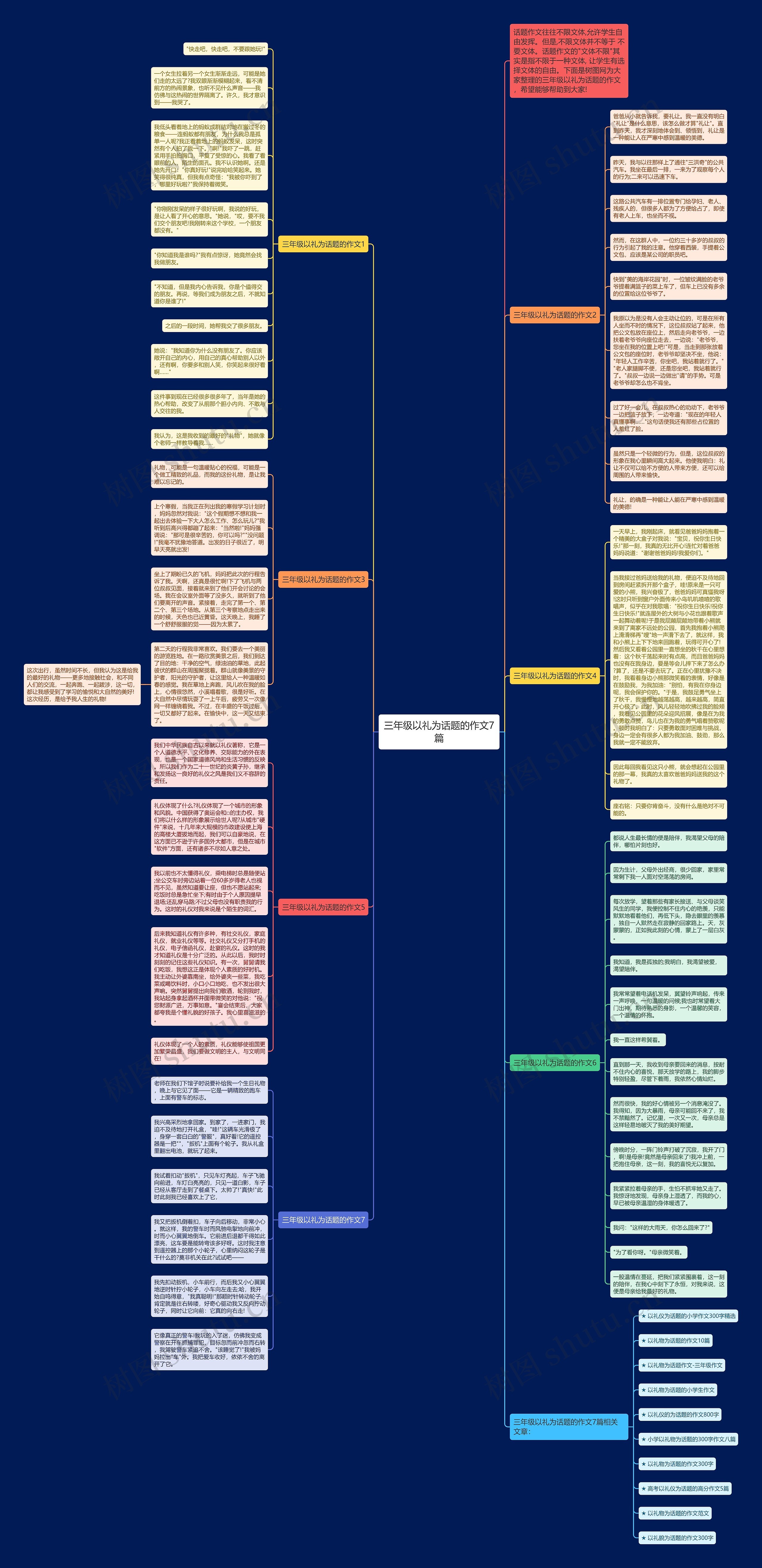三年级以礼为话题的作文7篇思维导图