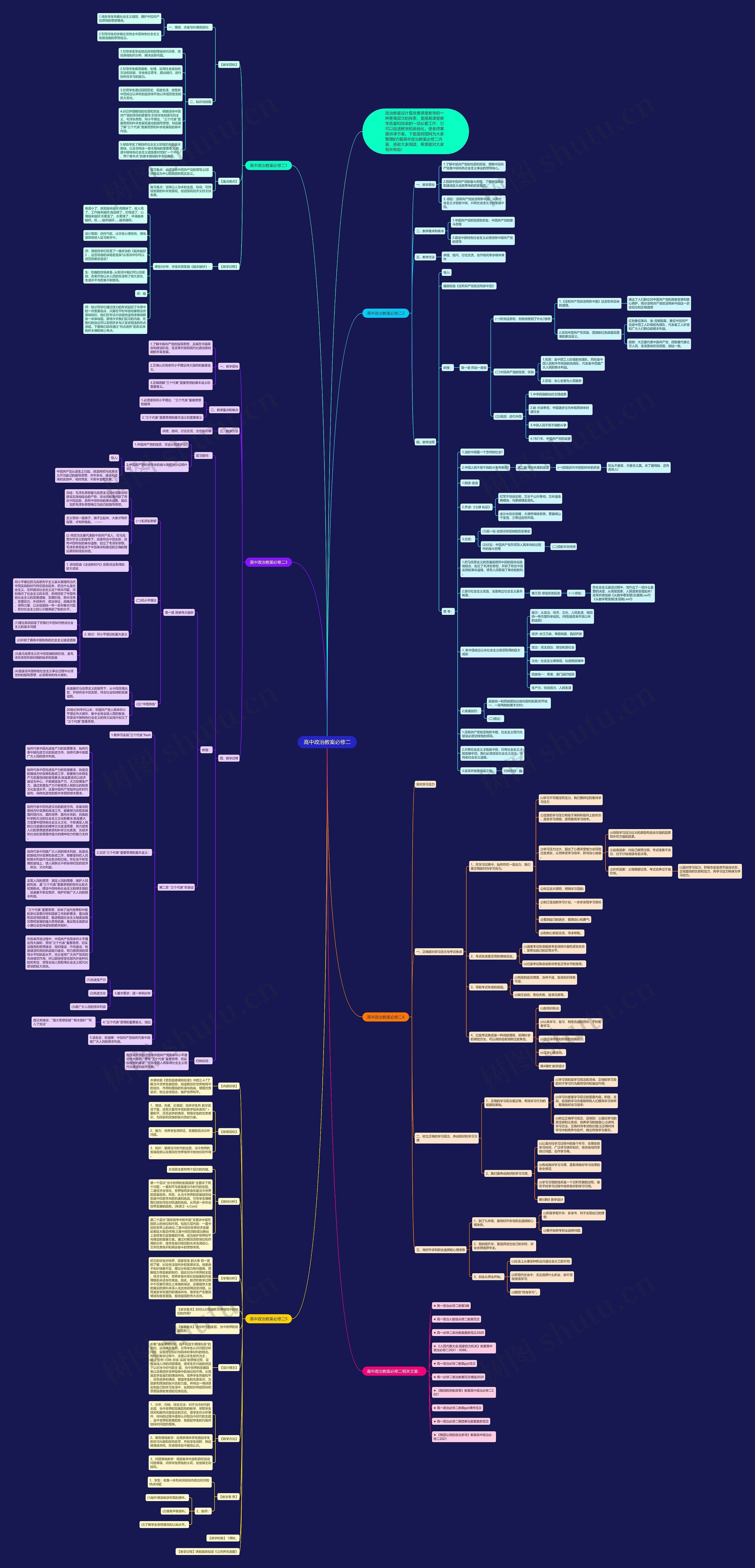 高中政治教案必修二思维导图