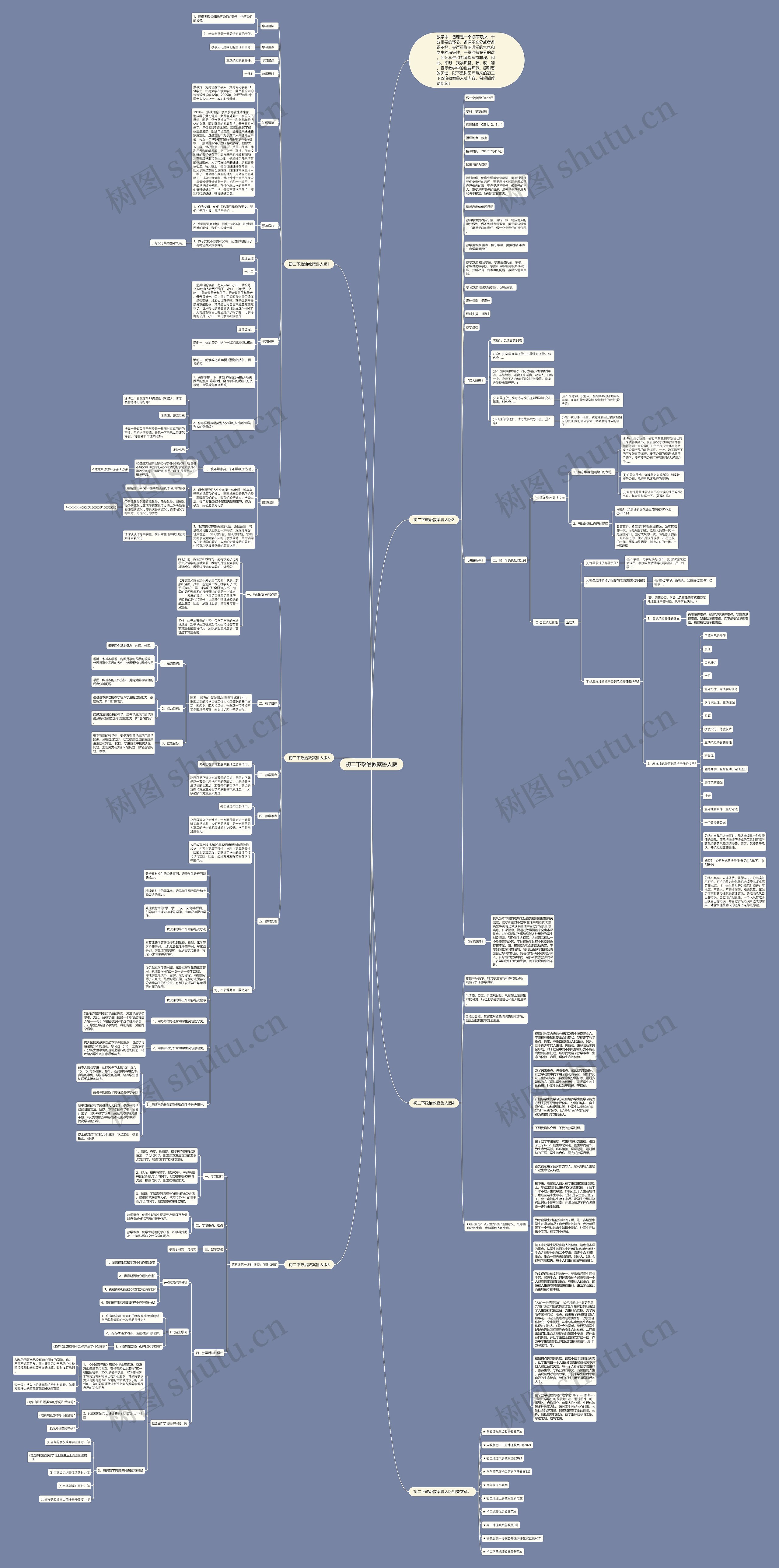 初二下政治教案鲁人版思维导图