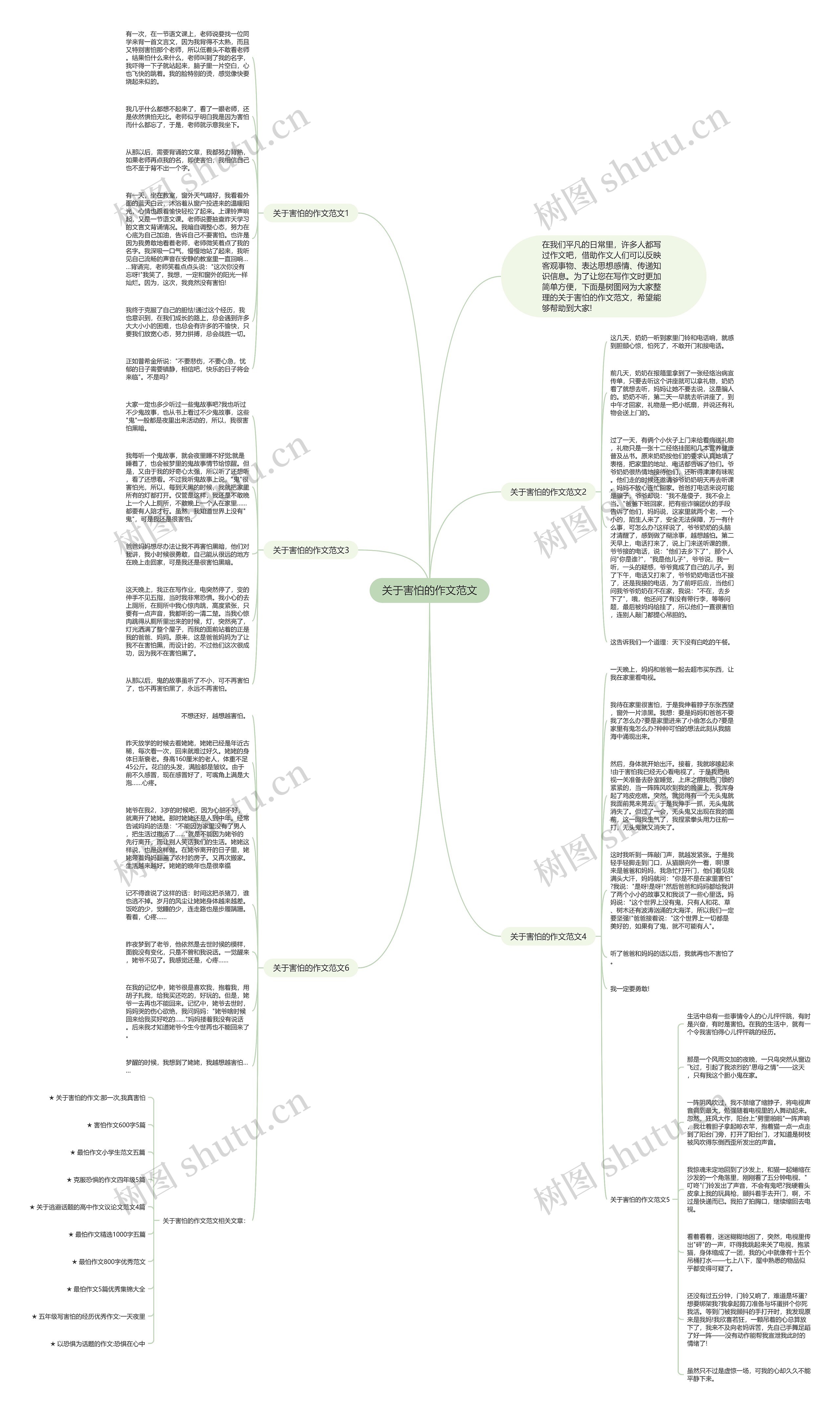 关于害怕的作文范文思维导图