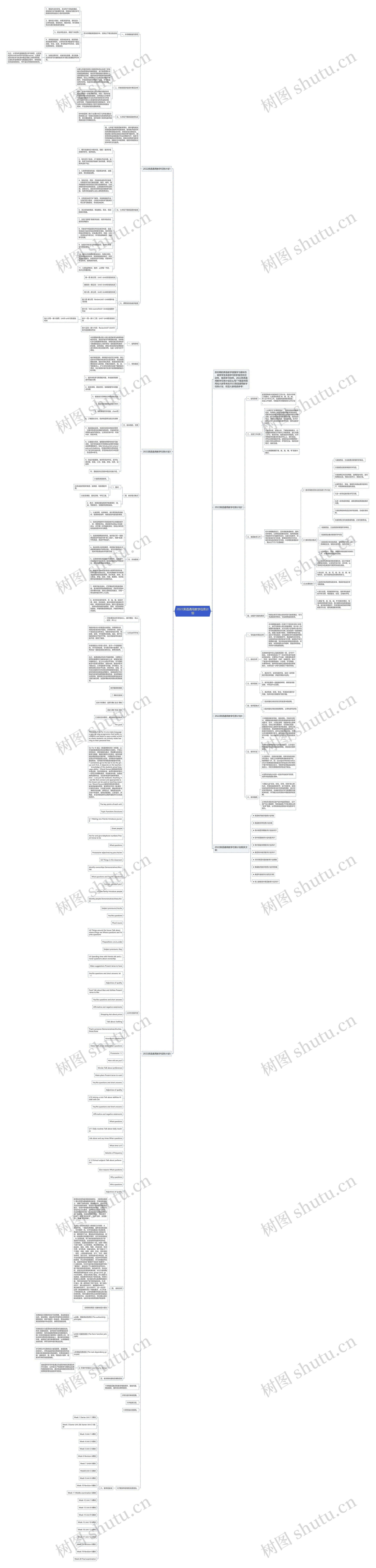 2022英语通用教学任务计划思维导图