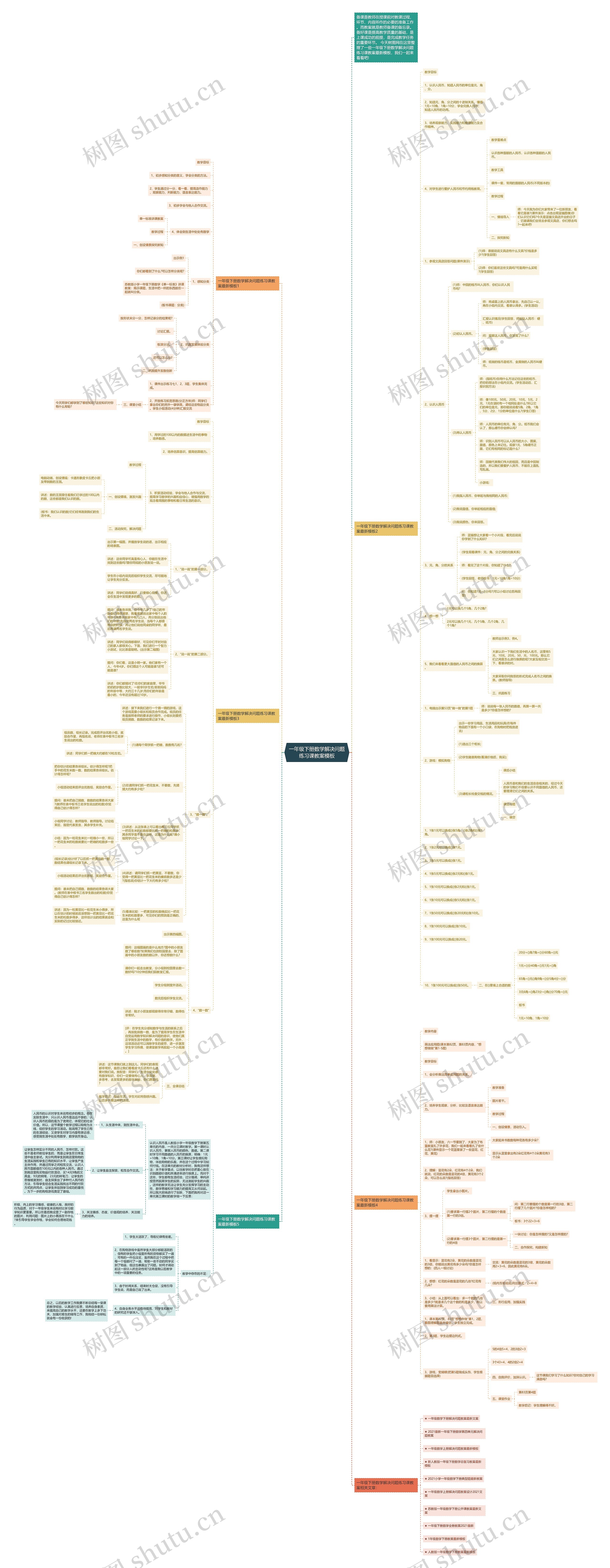 一年级下册数学解决问题练习课教案思维导图