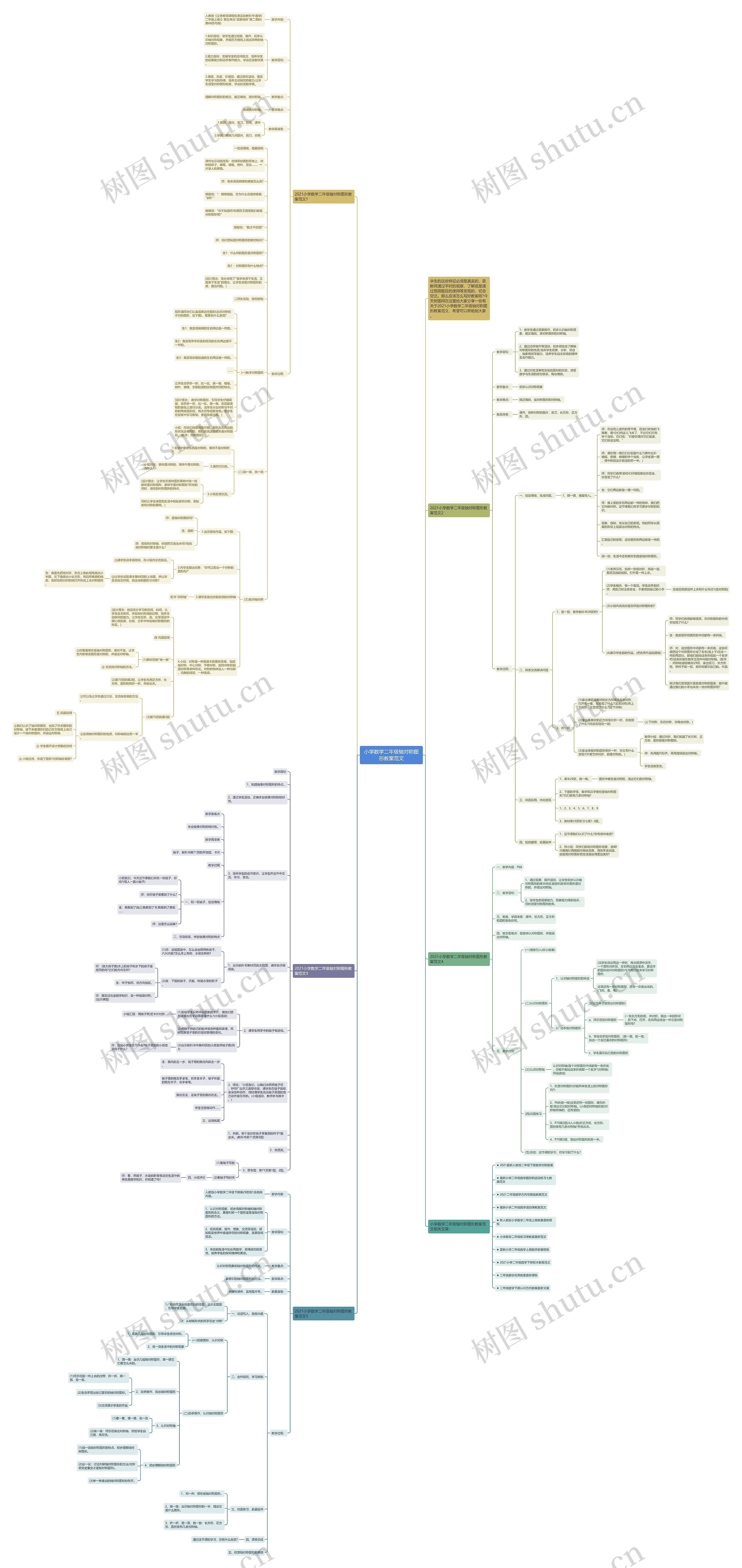 小学数学二年级轴对称图形教案范文思维导图