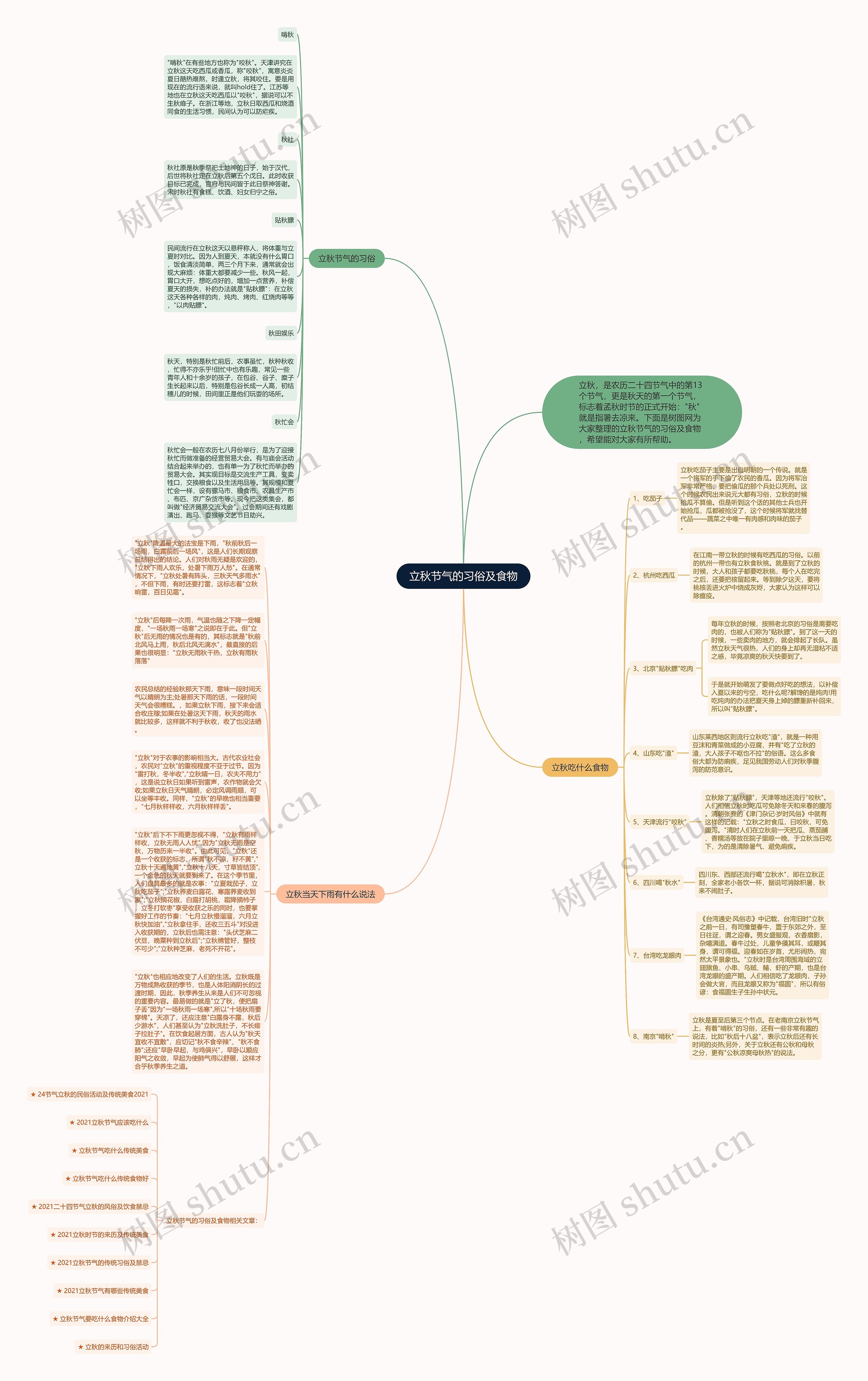立秋节气的习俗及食物思维导图