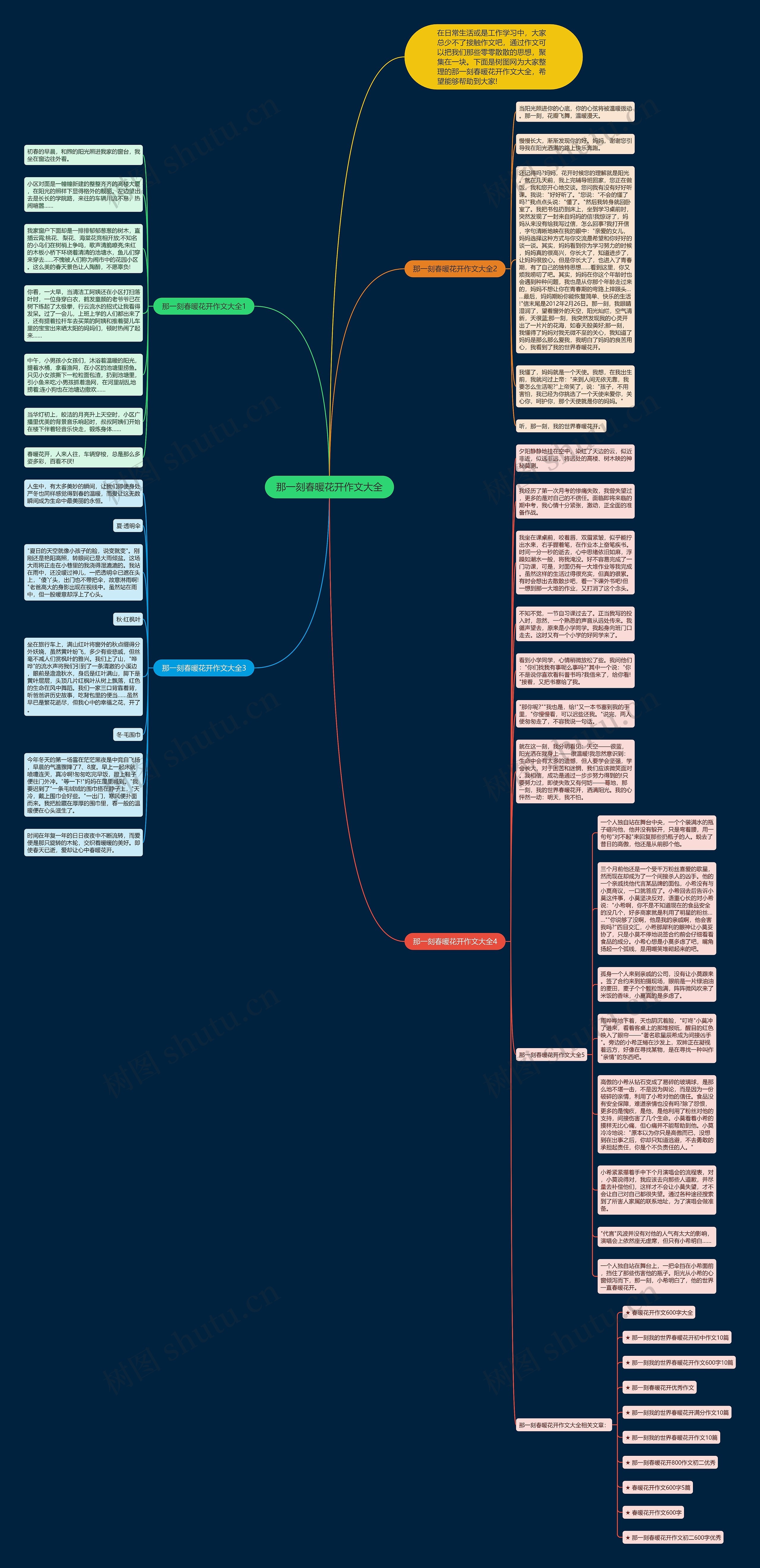 那一刻春暖花开作文大全思维导图