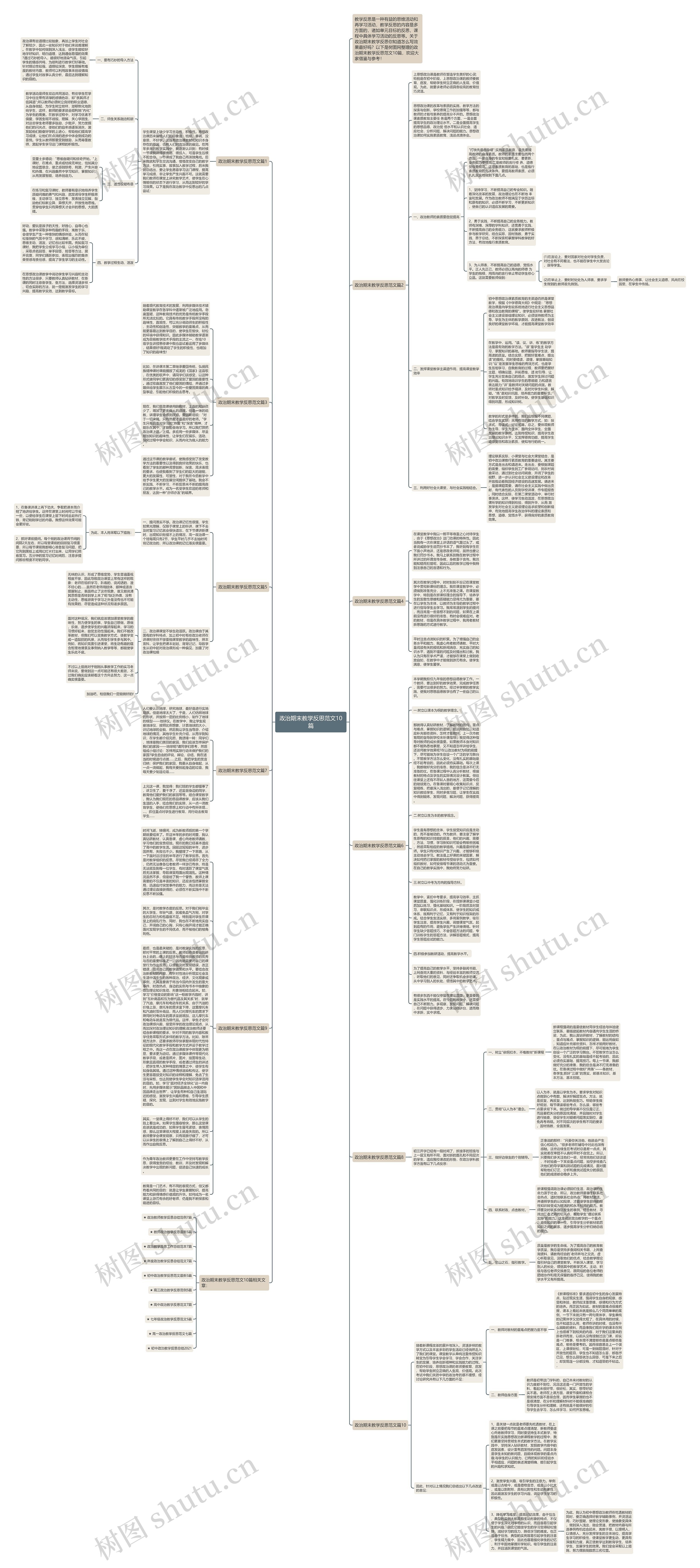 政治期末教学反思范文10篇思维导图
