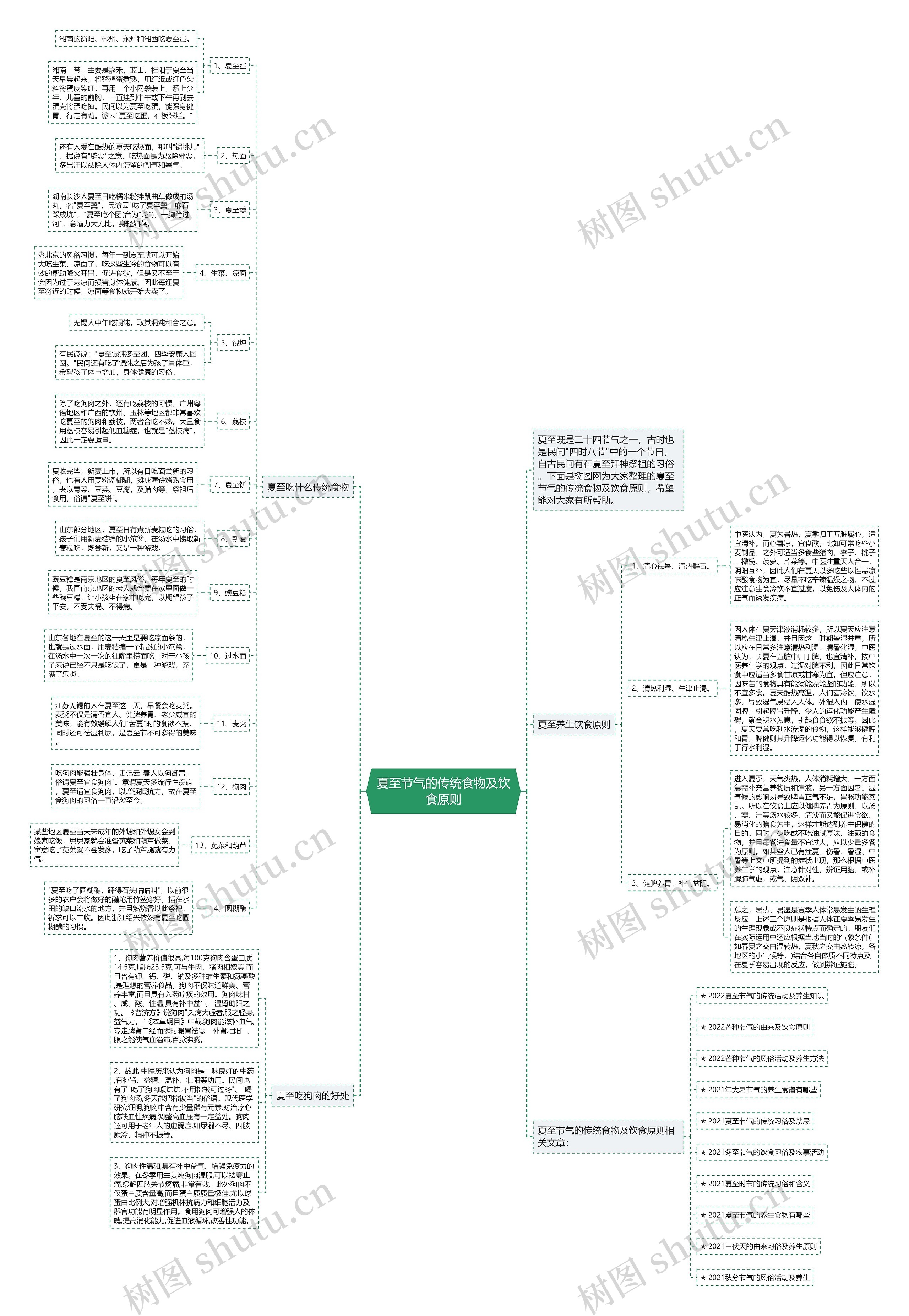 夏至节气的传统食物及饮食原则思维导图