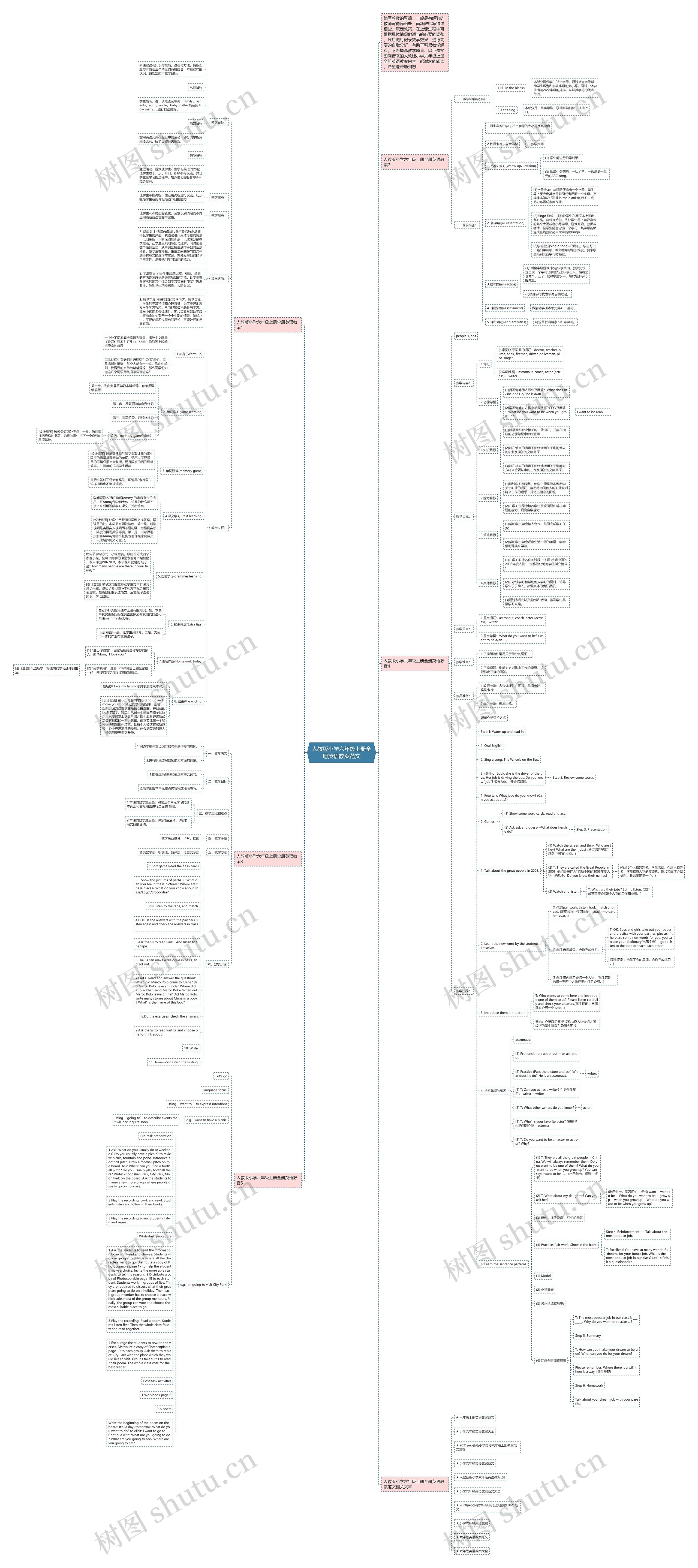 人教版小学六年级上册全册英语教案范文思维导图
