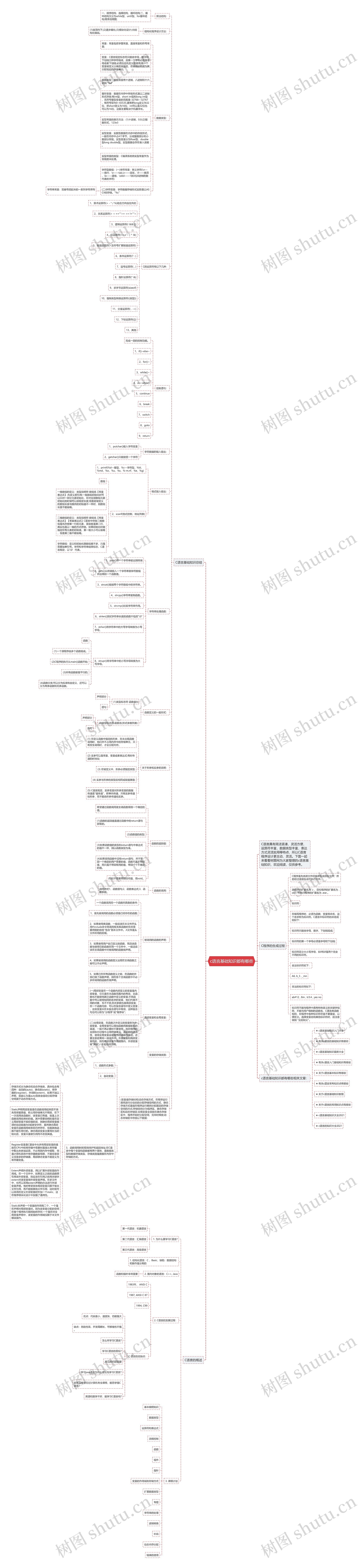 c语言基础知识都有哪些思维导图