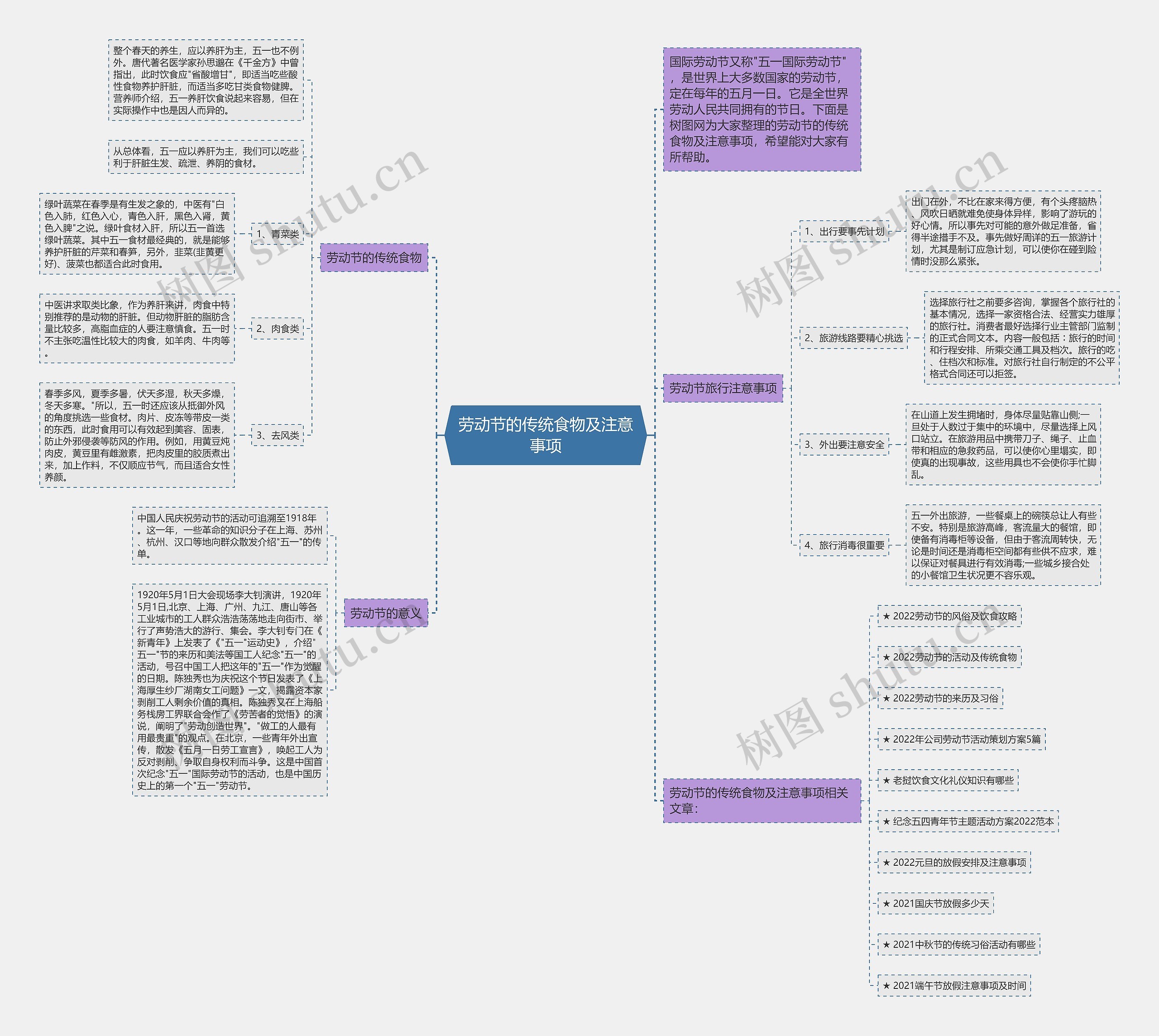 劳动节的传统食物及注意事项思维导图