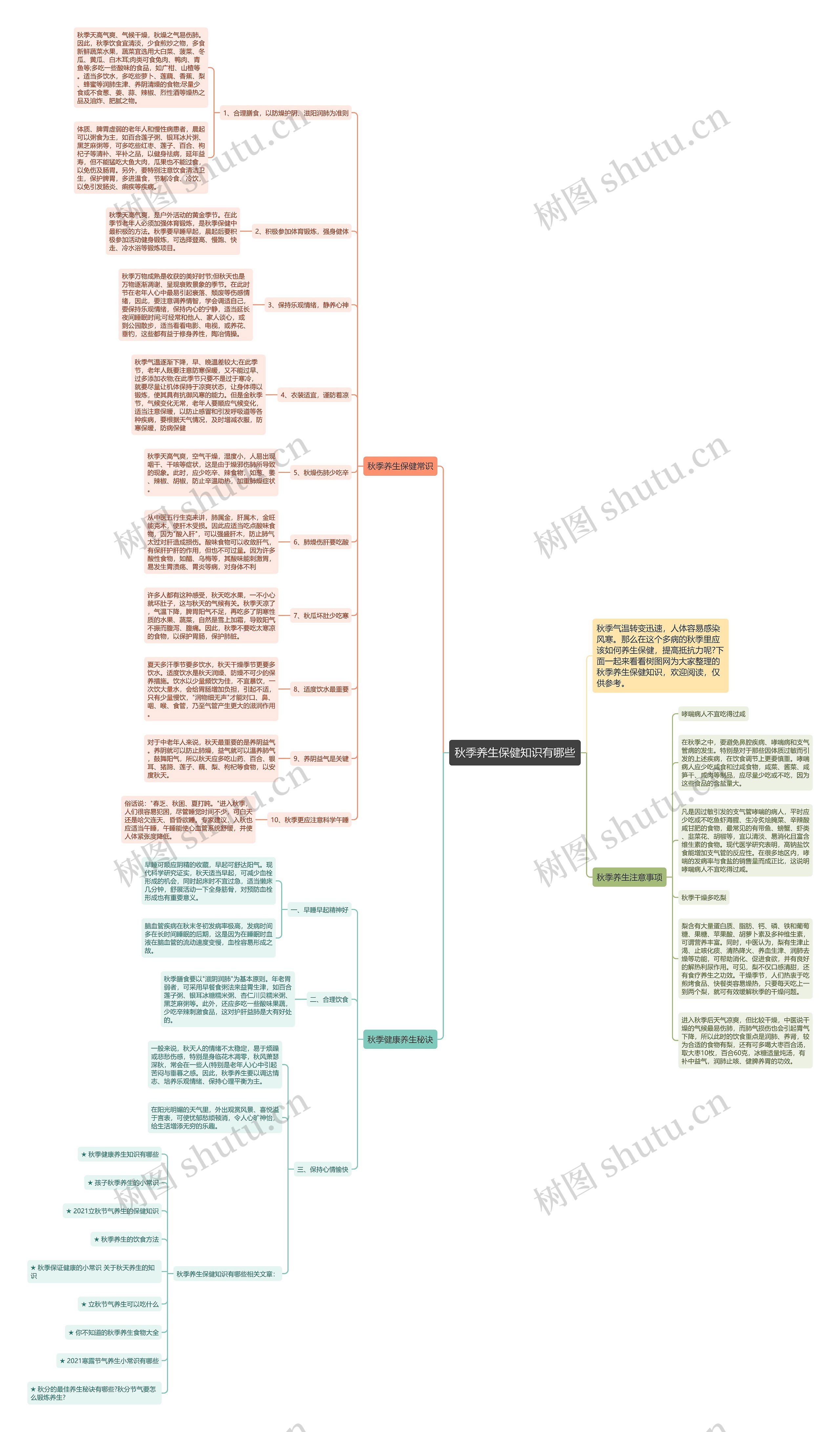 秋季养生保健知识有哪些思维导图