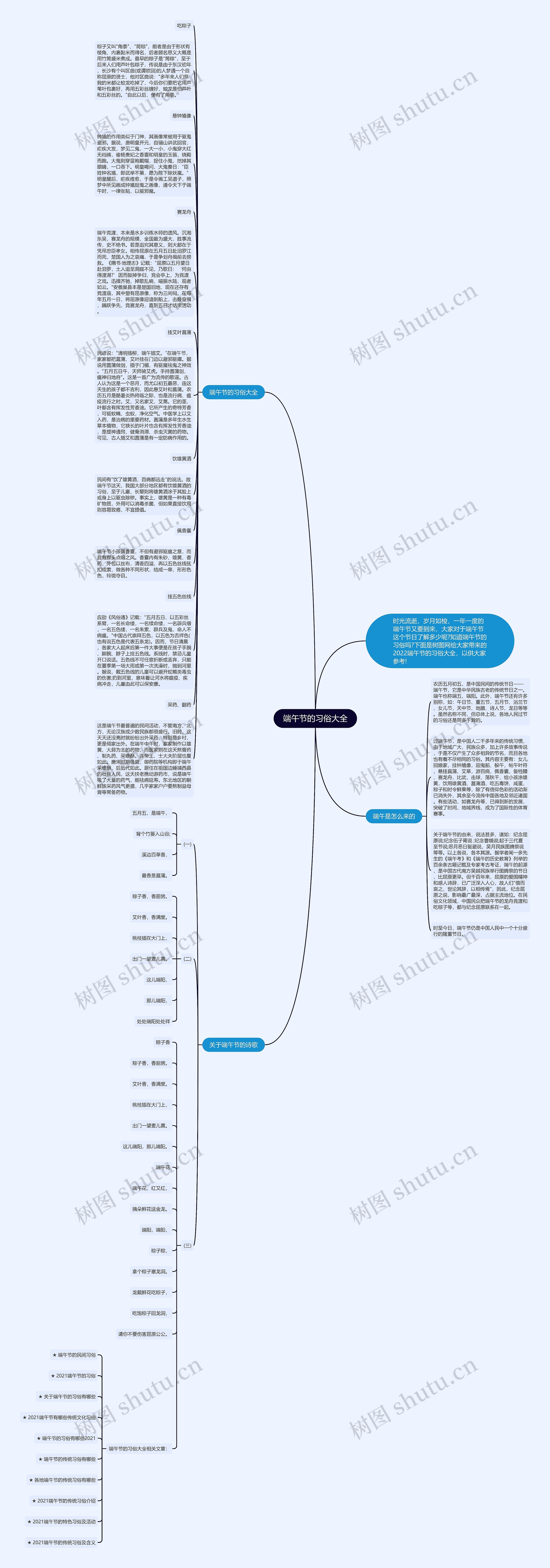 端午节的习俗大全思维导图
