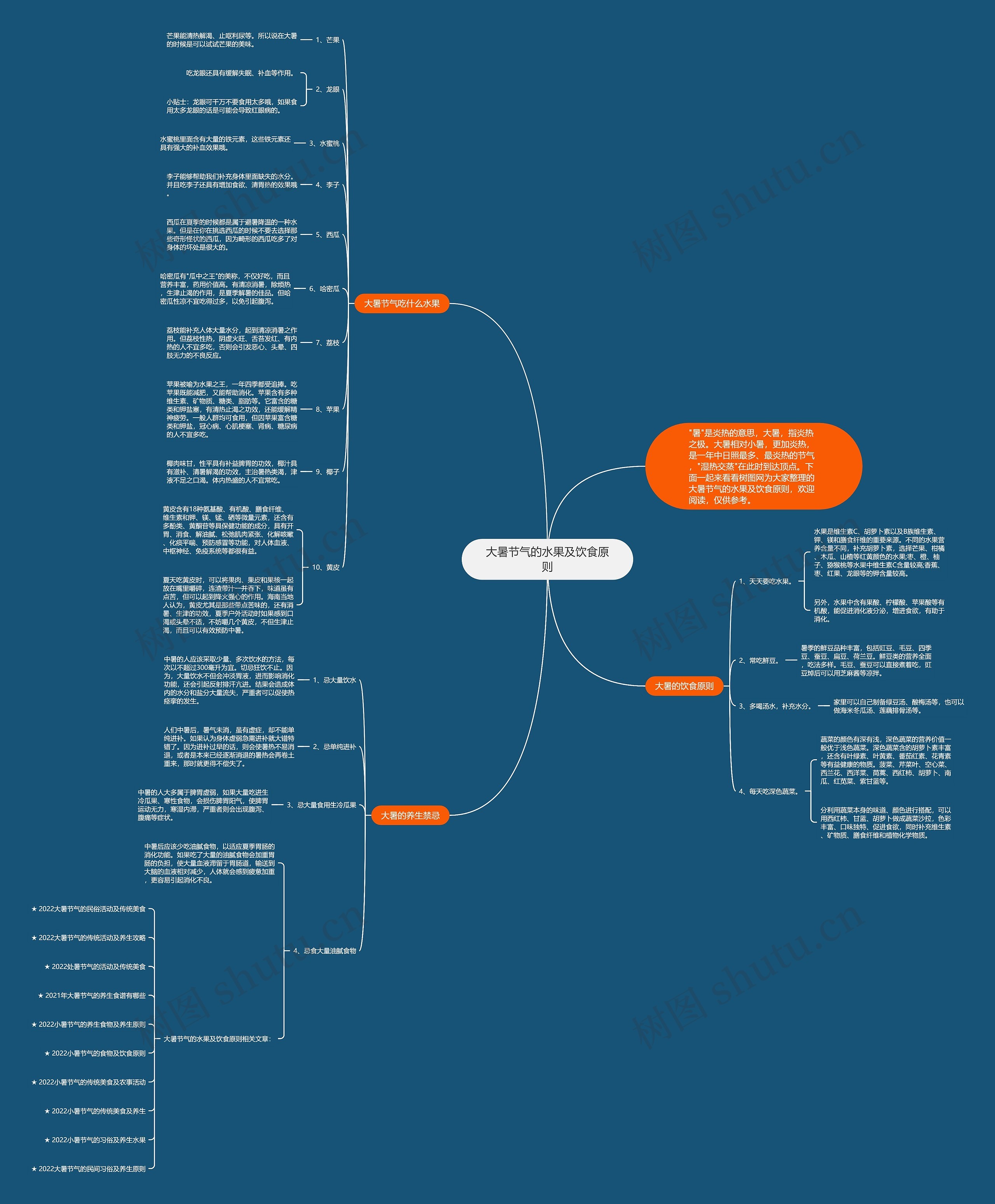 大暑节气的水果及饮食原则思维导图
