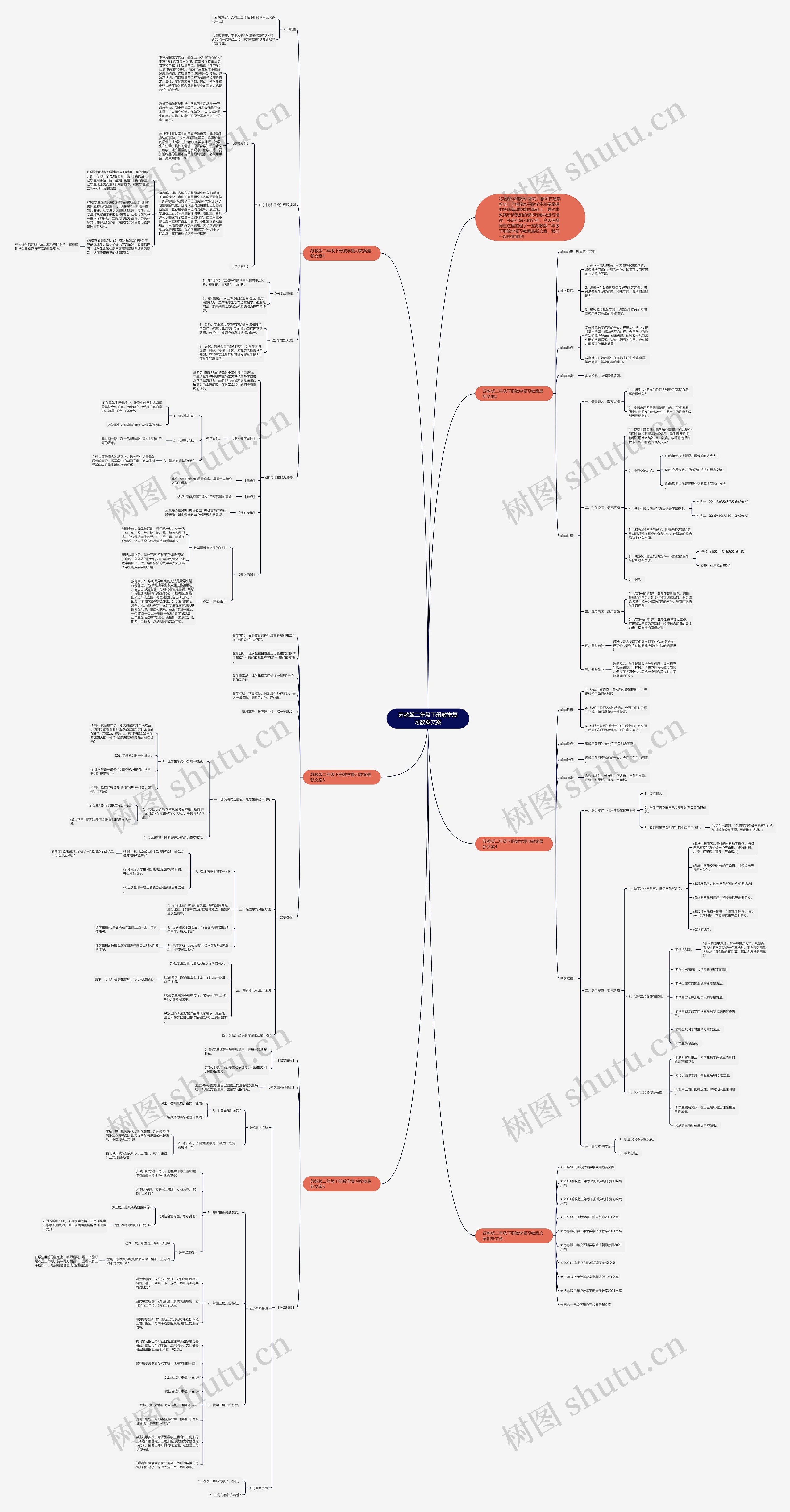 苏教版二年级下册数学复习教案文案思维导图