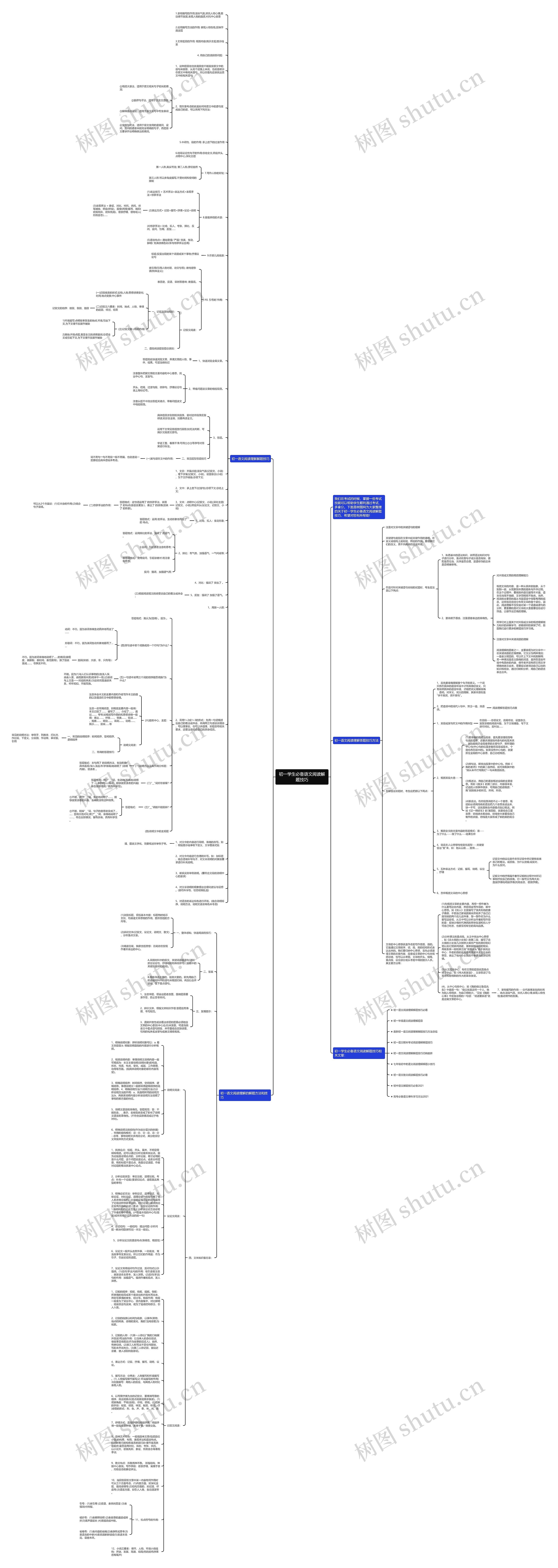 初一学生必备语文阅读解题技巧思维导图