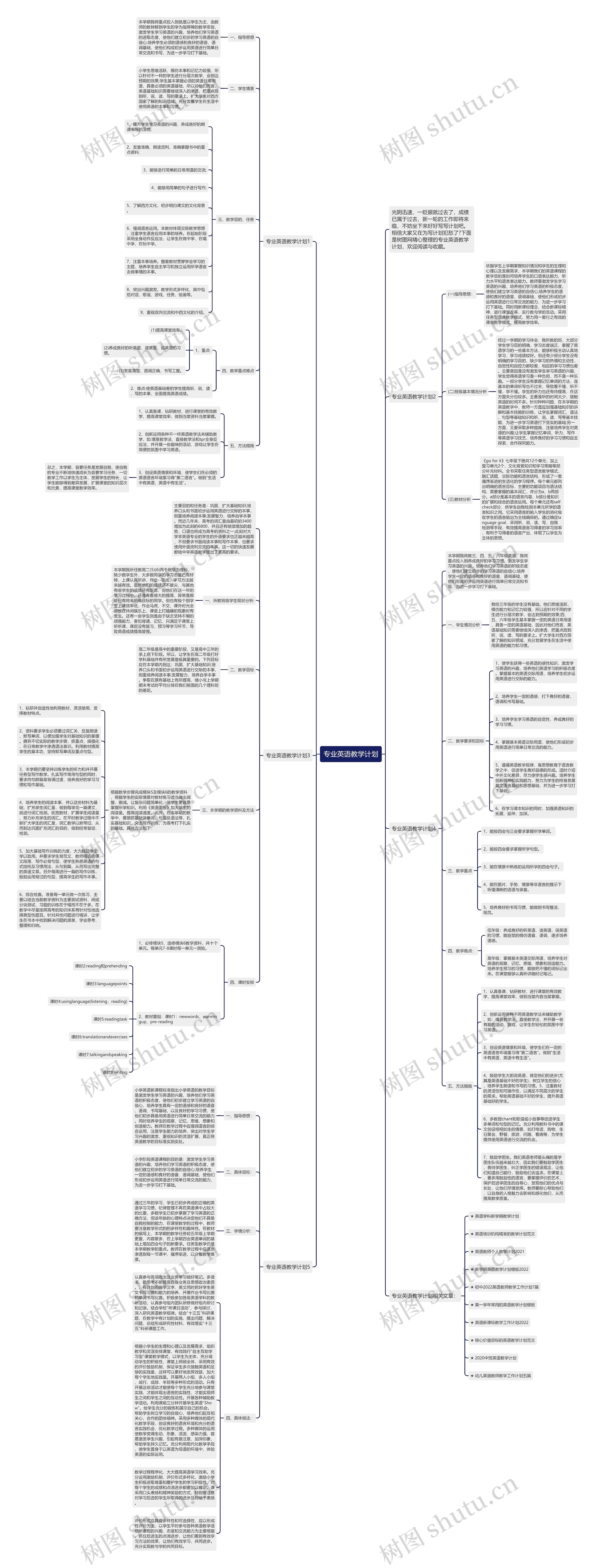 专业英语教学计划思维导图