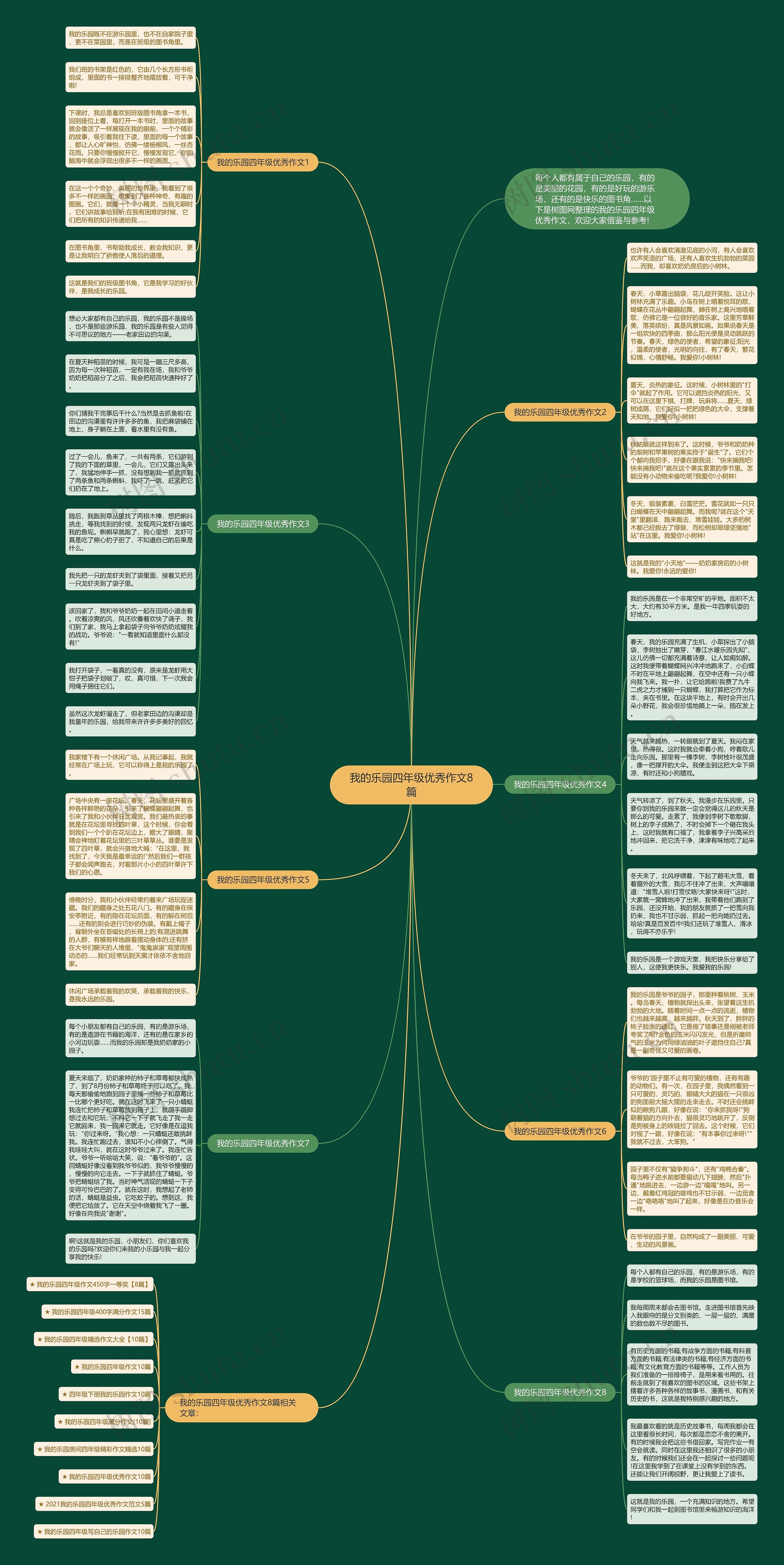 我的乐园四年级优秀作文8篇思维导图