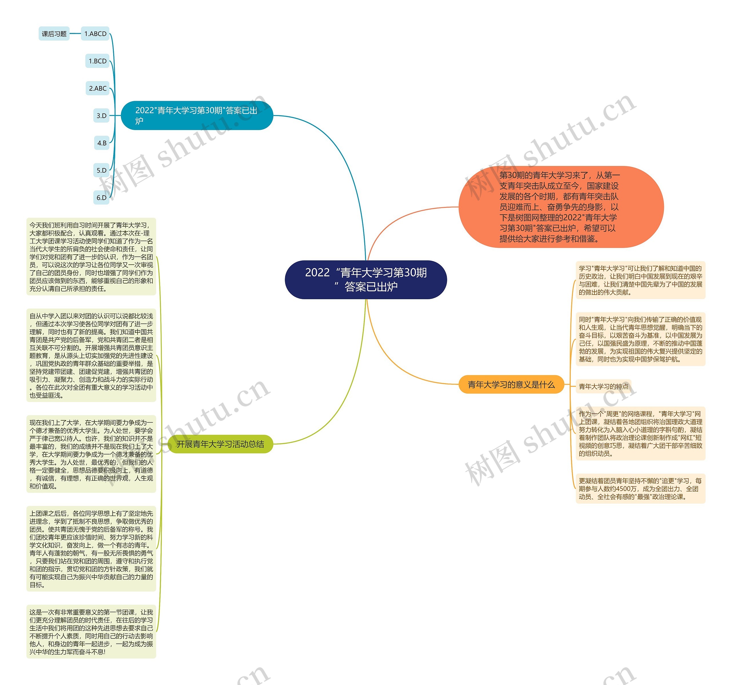 2022“青年大学习第30期”答案已出炉思维导图