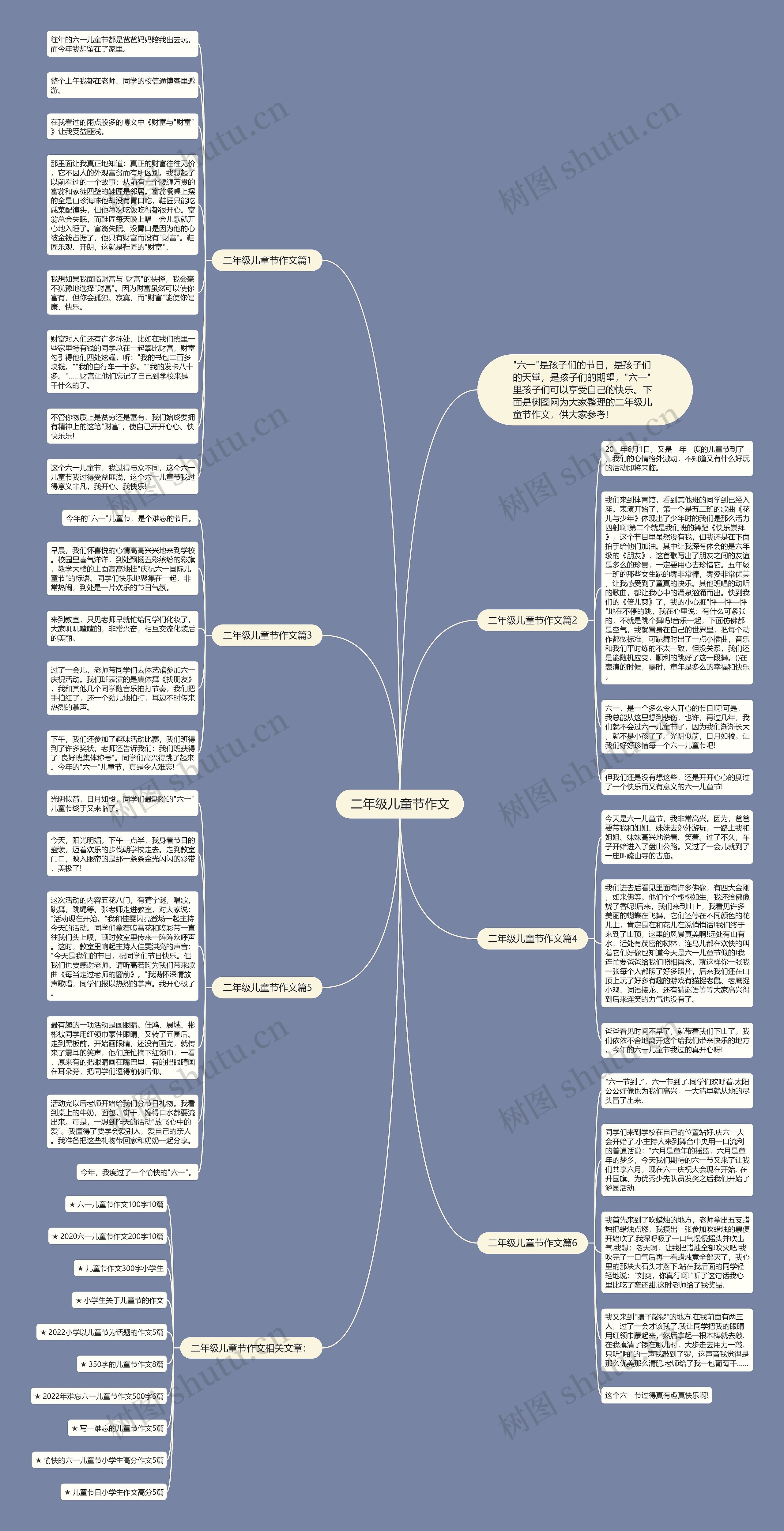 二年级儿童节作文思维导图