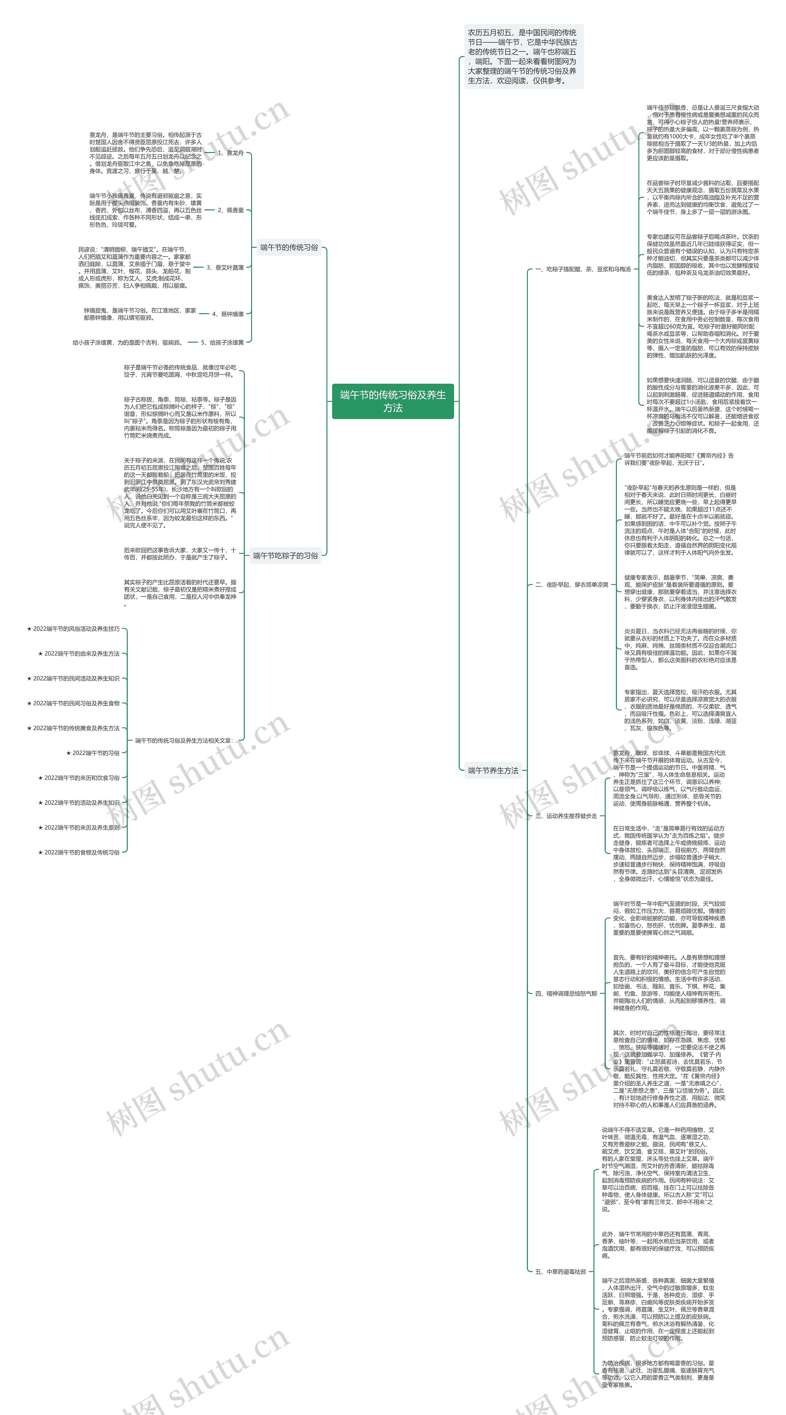 端午节的传统习俗及养生方法思维导图