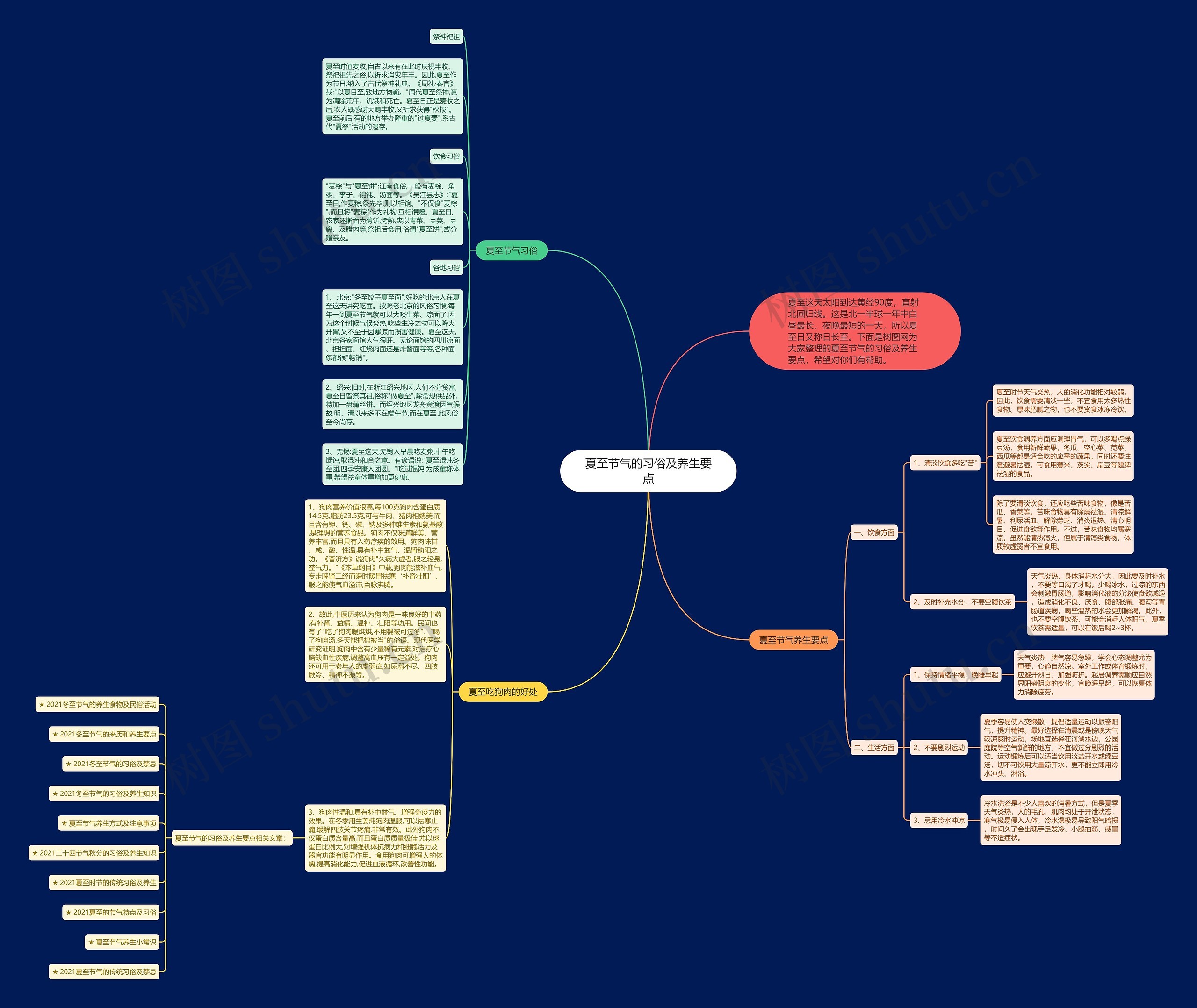 夏至节气的习俗及养生要点思维导图