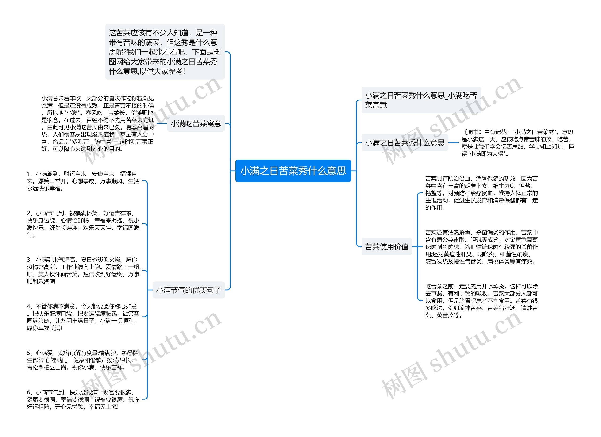 小满之日苦菜秀什么意思思维导图