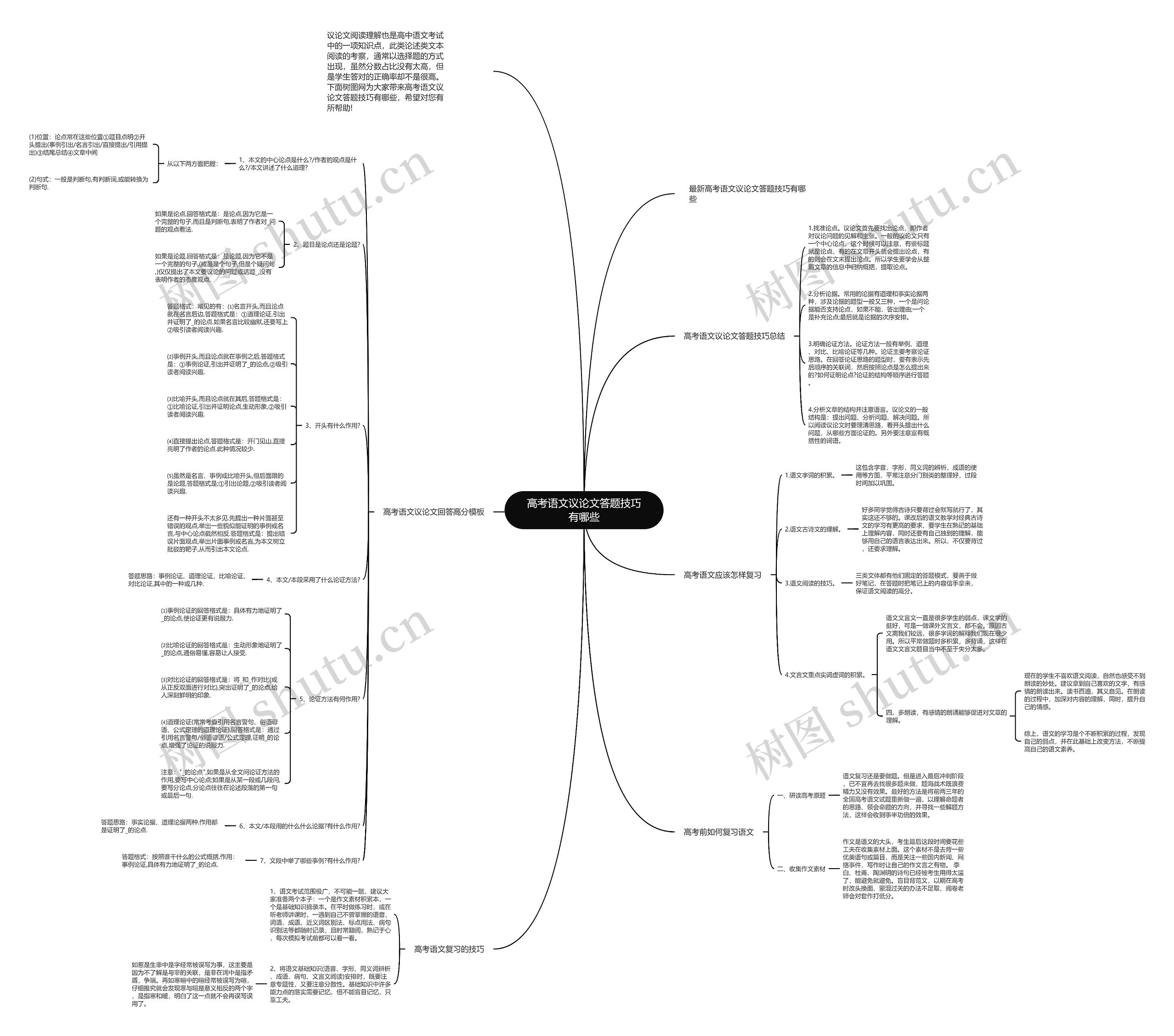 高考语文议论文答题技巧有哪些思维导图