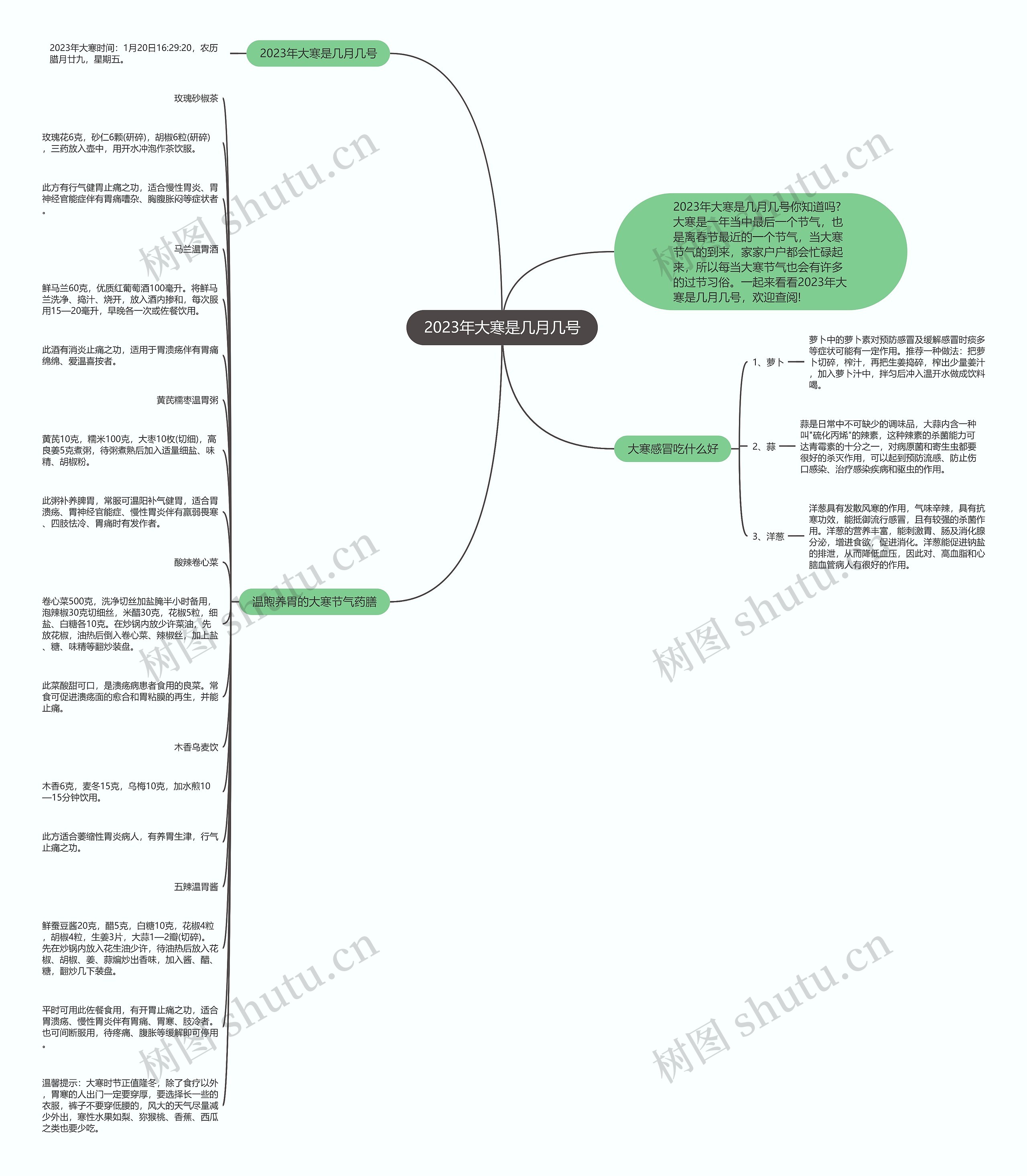 2023年大寒是几月几号思维导图