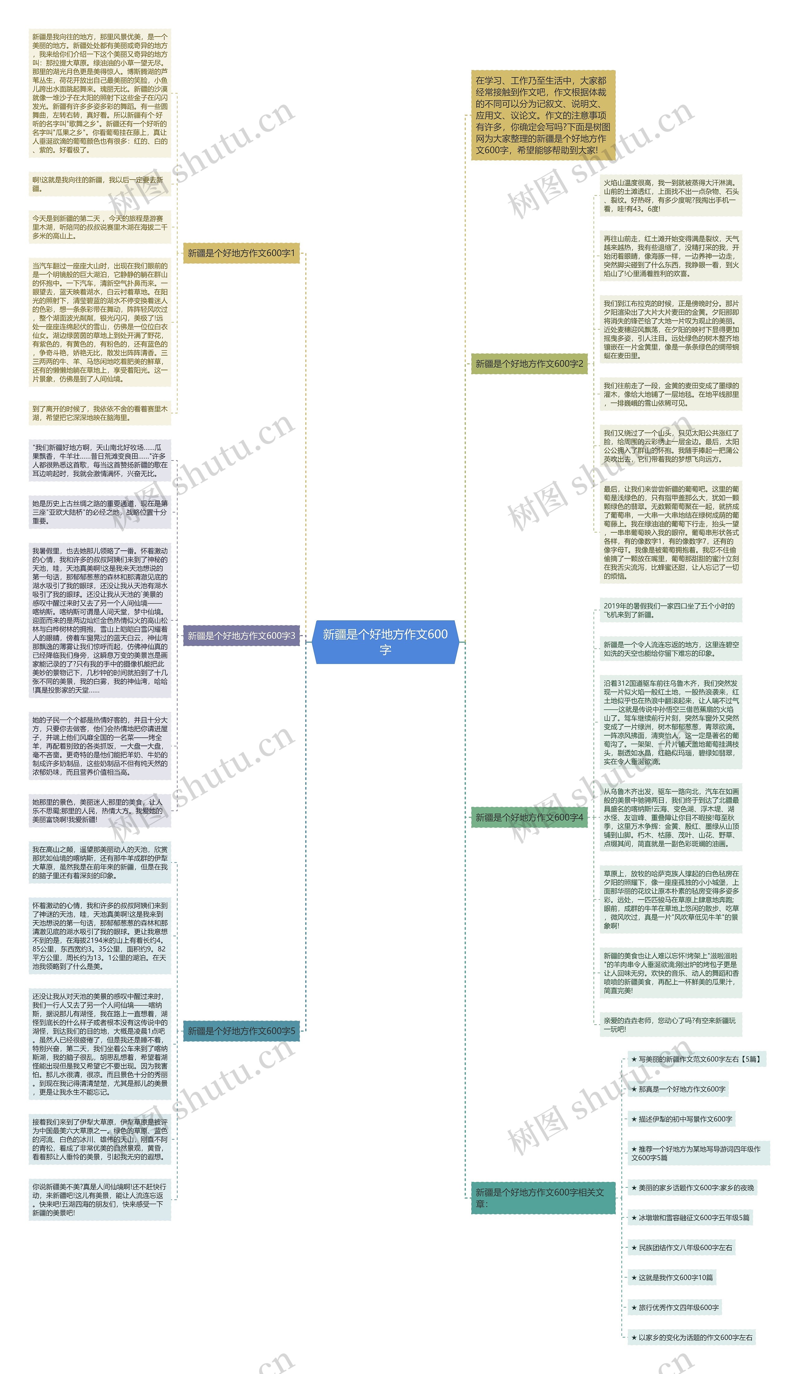 新疆是个好地方作文600字思维导图