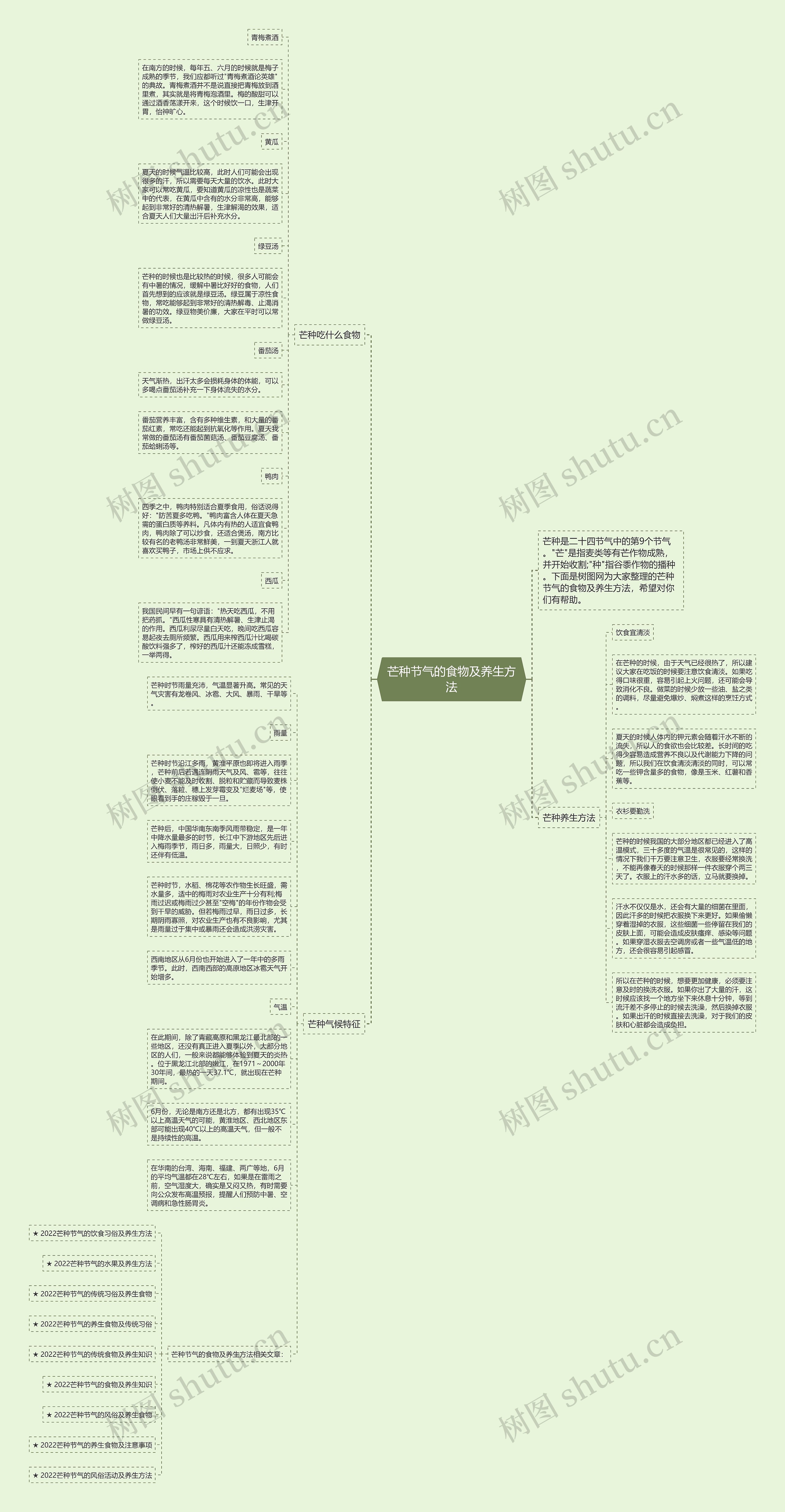 芒种节气的食物及养生方法思维导图