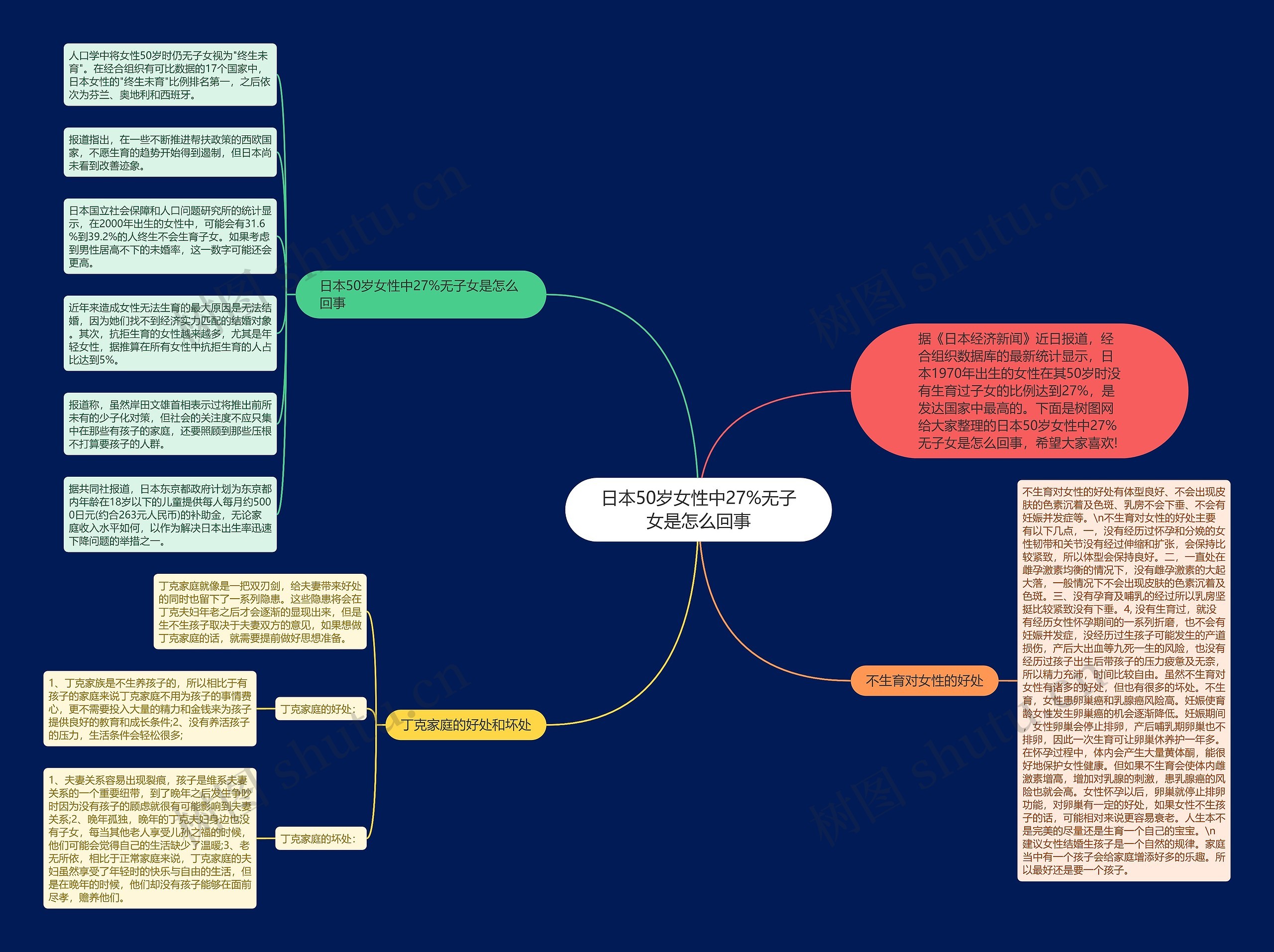 日本50岁女性中27%无子女是怎么回事