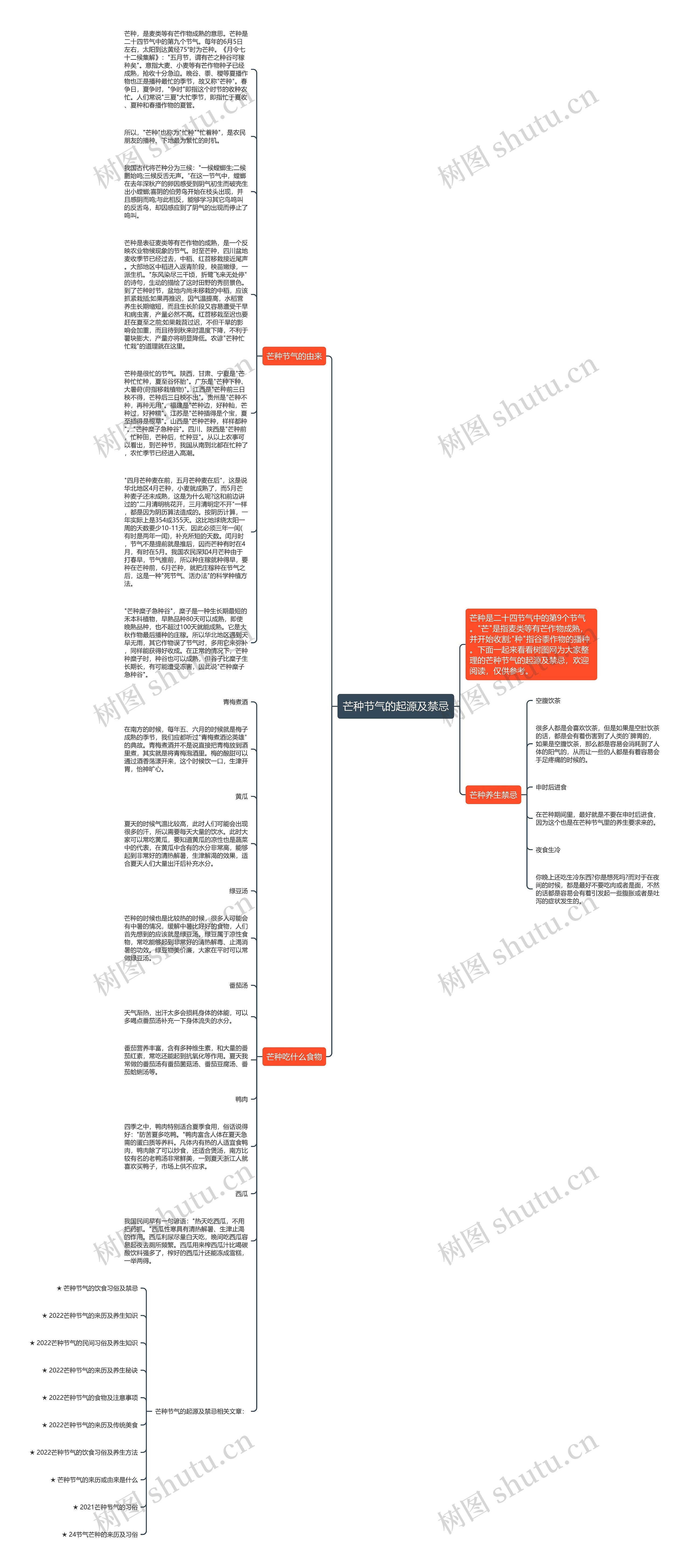 芒种节气的起源及禁忌思维导图