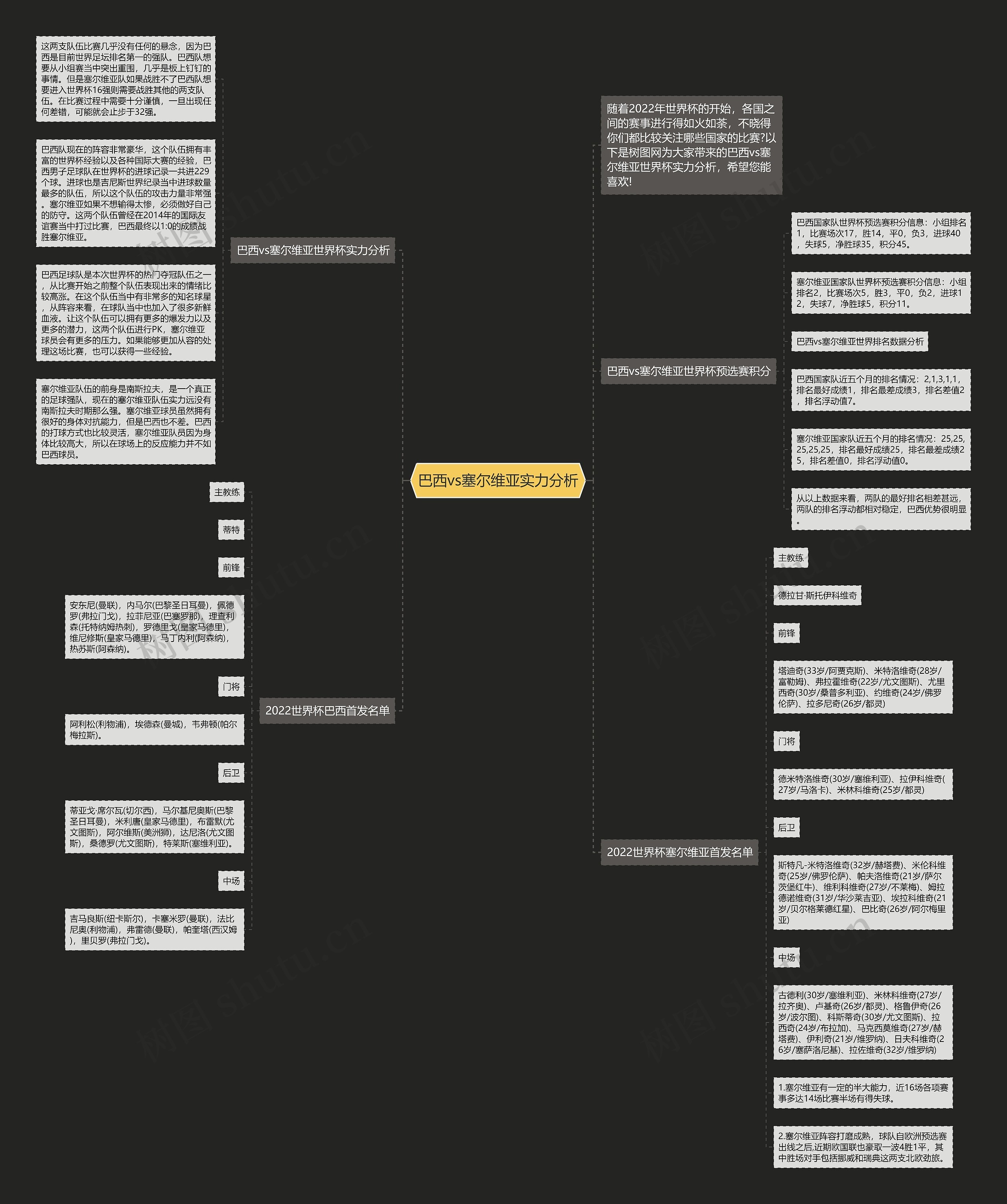 巴西vs塞尔维亚实力分析思维导图