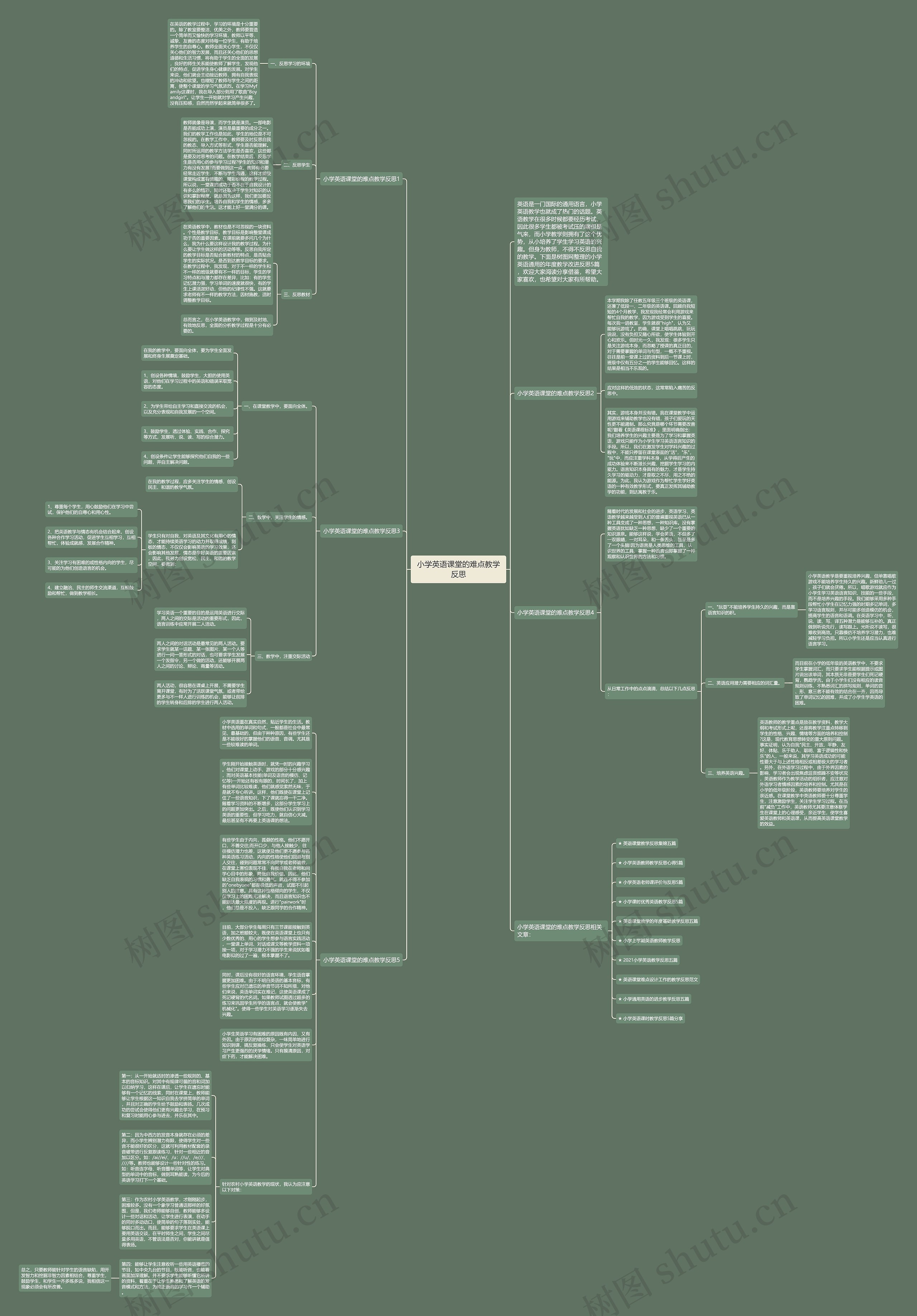 小学英语课堂的难点教学反思思维导图