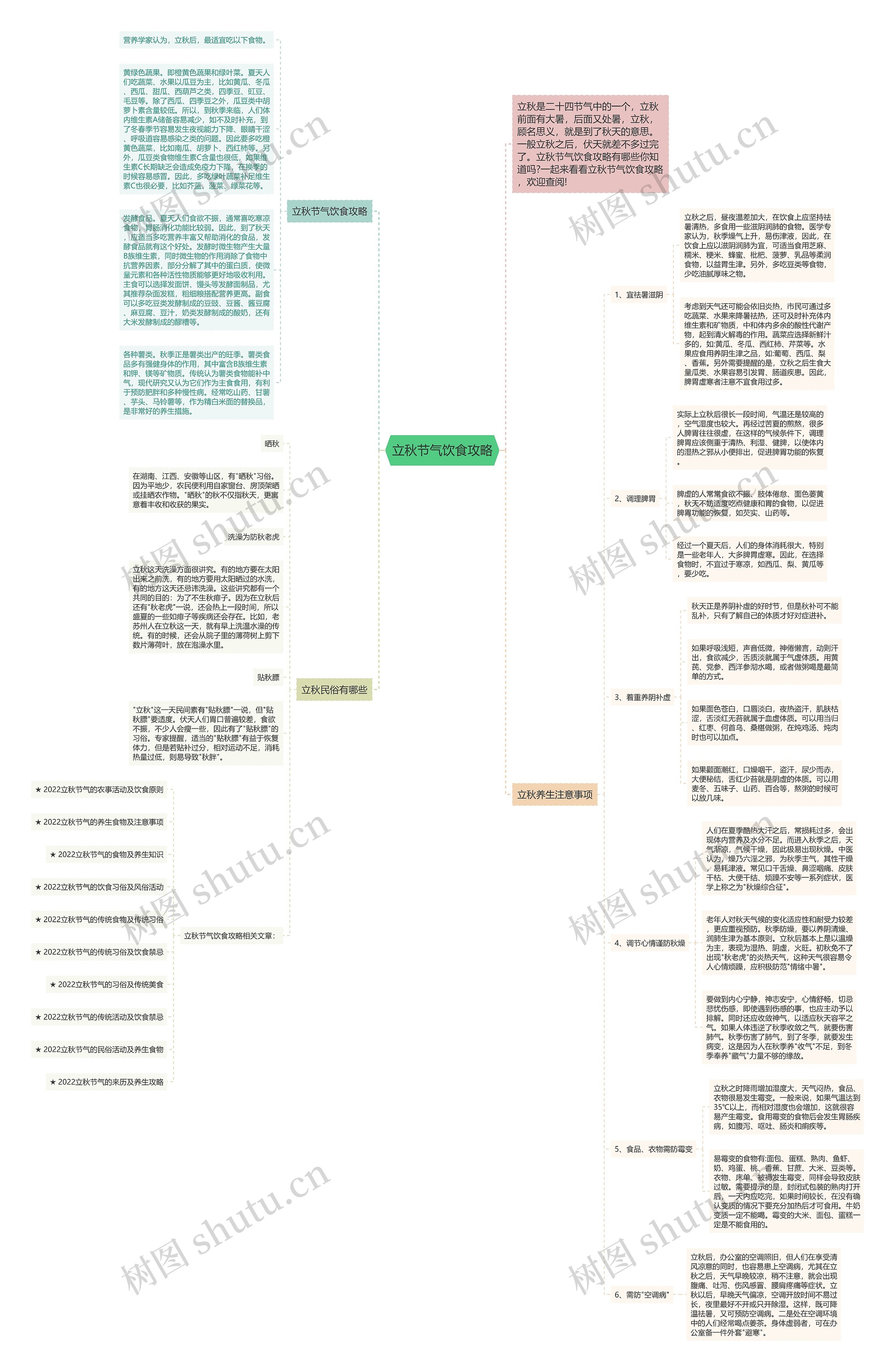 立秋节气饮食攻略思维导图