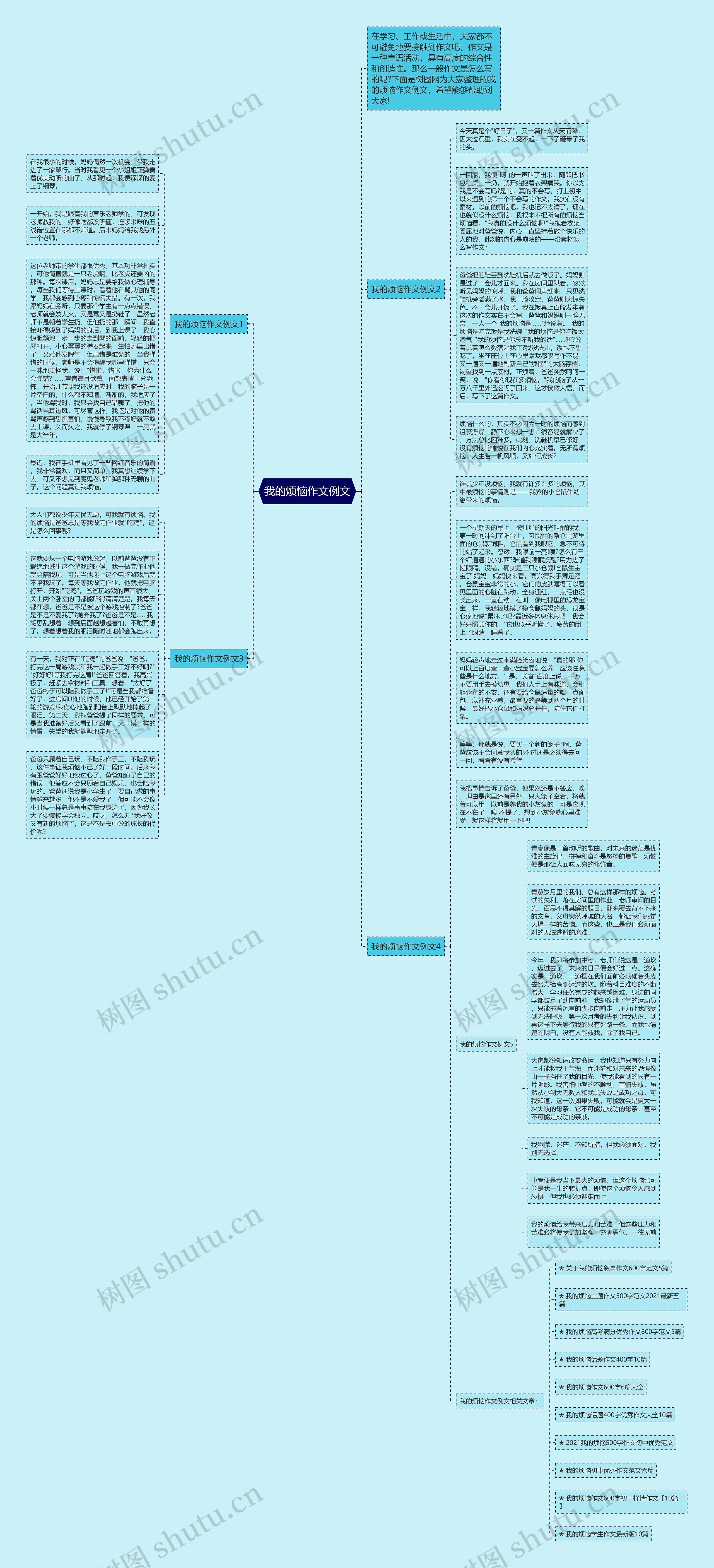 我的烦恼作文例文思维导图